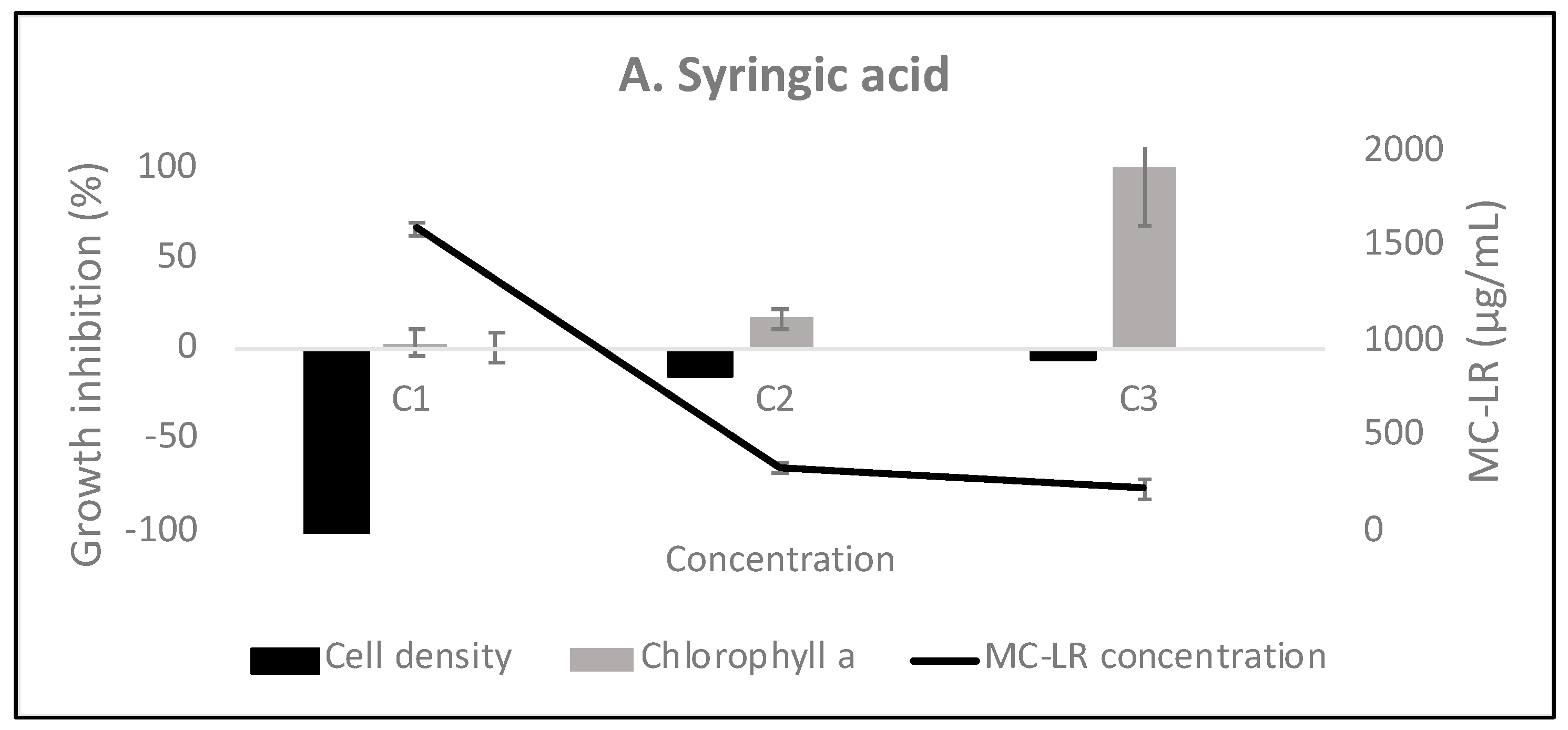 Water 11 00236 g005a