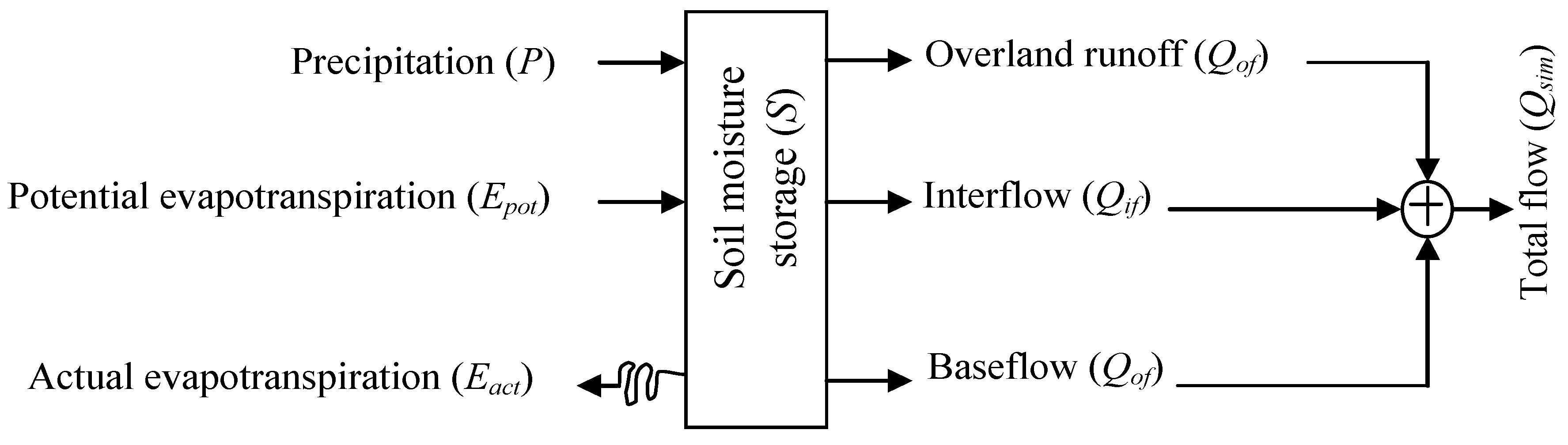 Water 11 00244 g002 Water 11 00244 g002