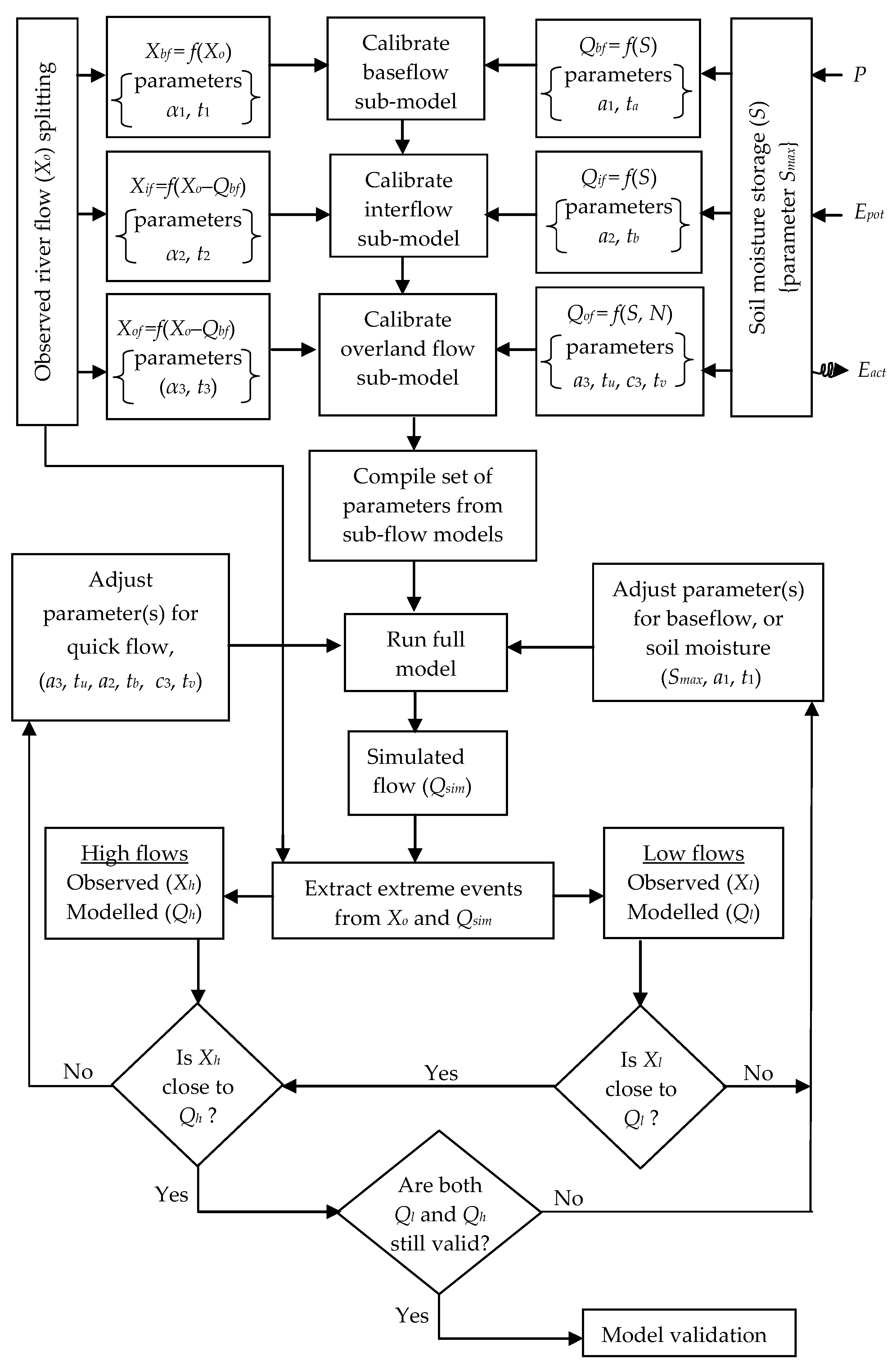 Water 11 00244 g003 Water 11 00244 g003