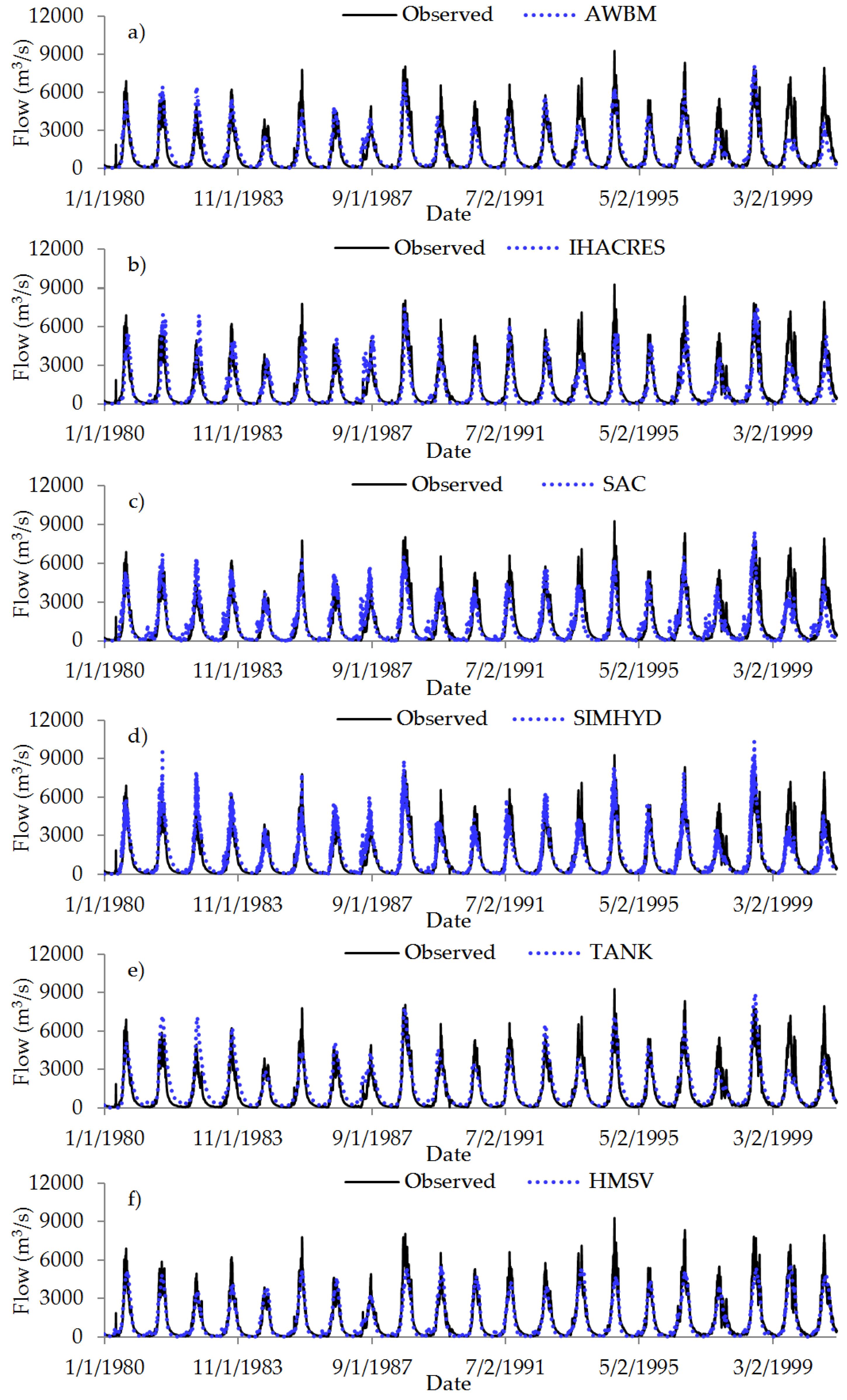 Water 11 00244 g006 Water 11 00244 g006