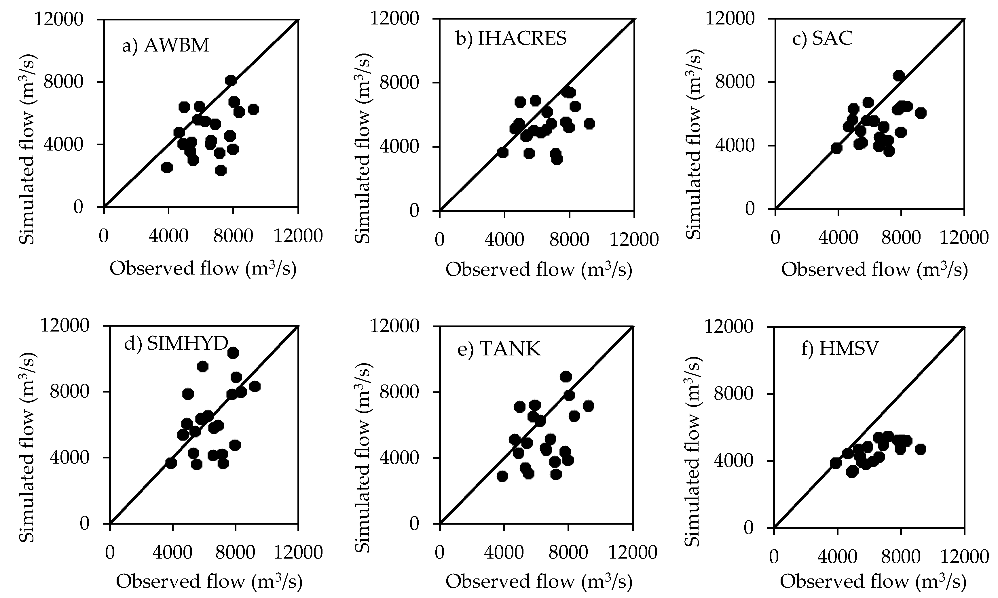 Water 11 00244 g008 Water 11 00244 g008