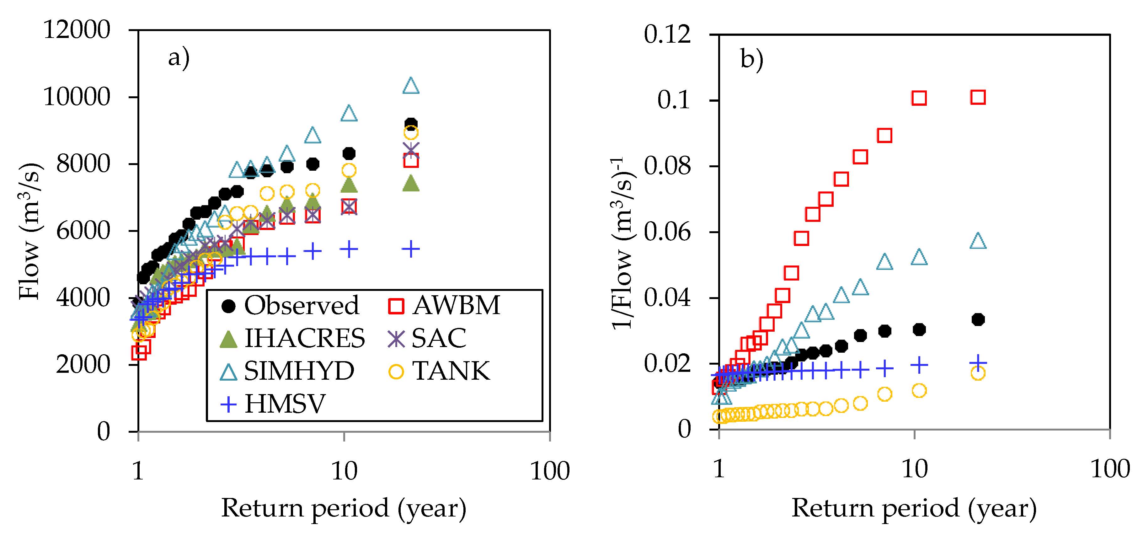 Water 11 00244 g010 Water 11 00244 g010