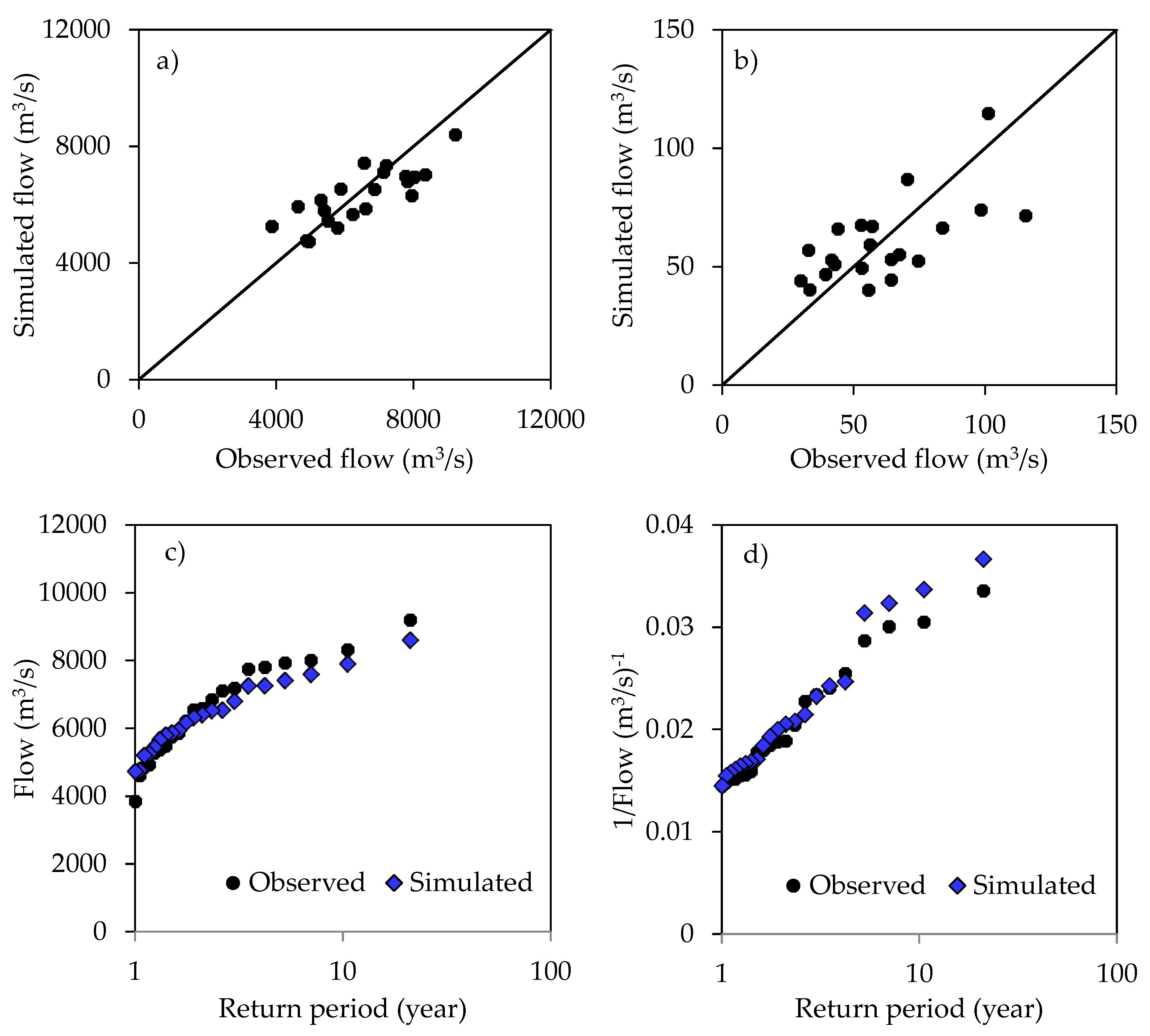 Water 11 00244 g011 Water 11 00244 g011
