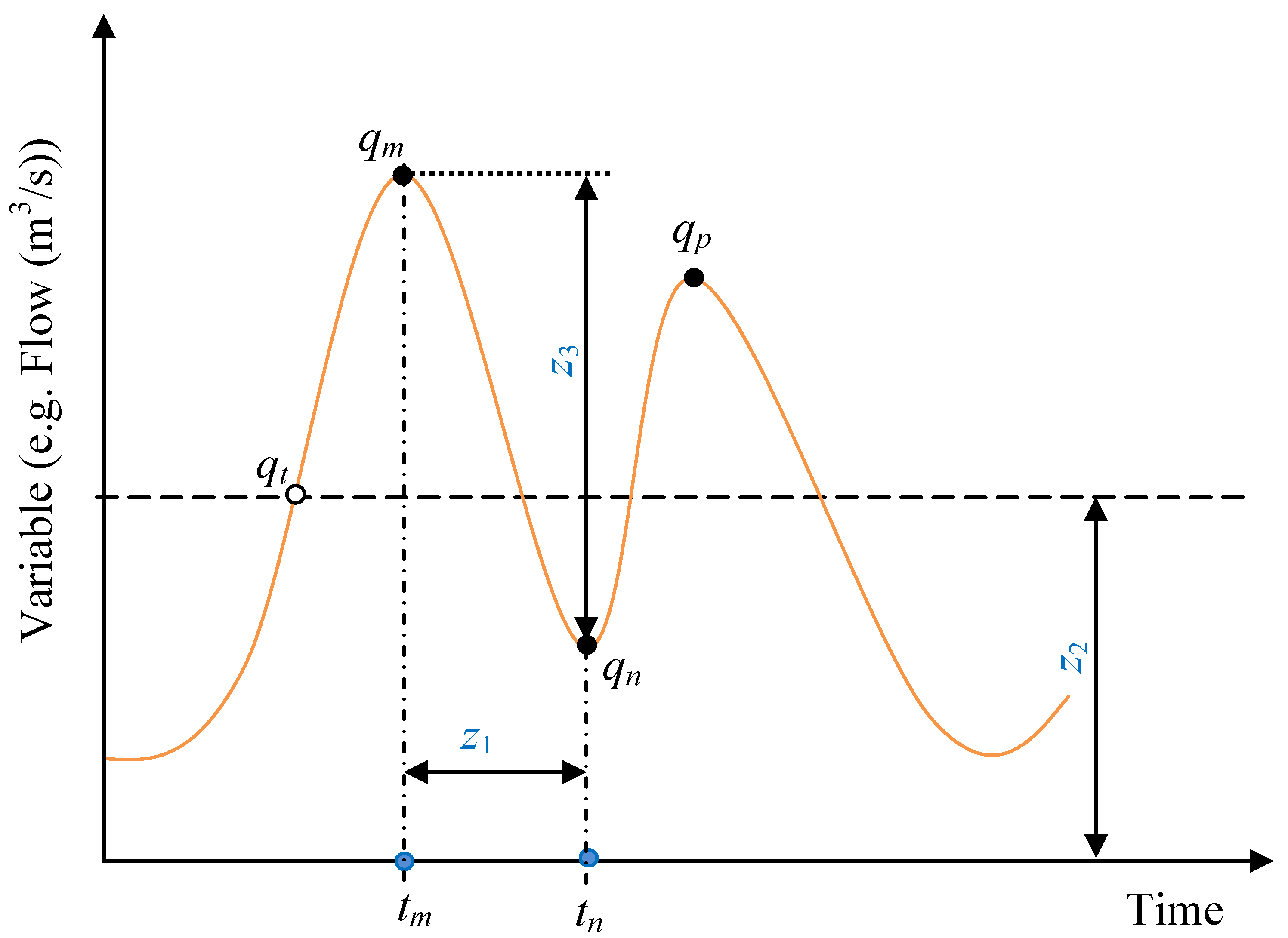 Water 11 00244 g0a1 Water 11 00244 g0a1