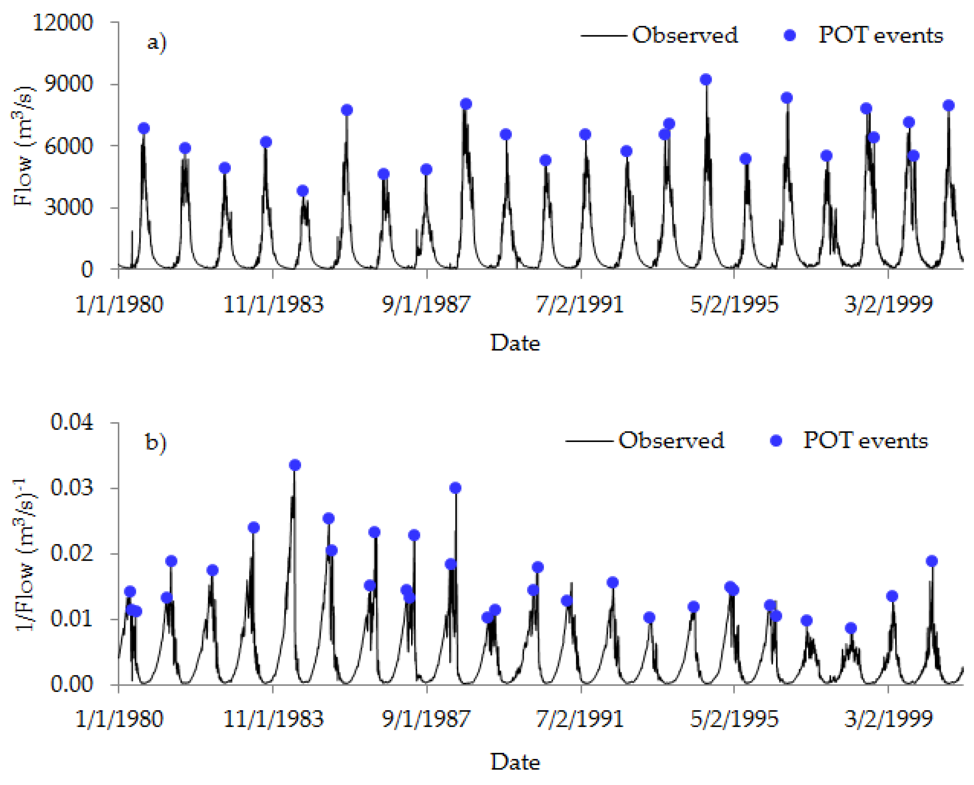 Water 11 00244 g0a2 Water 11 00244 g0a2