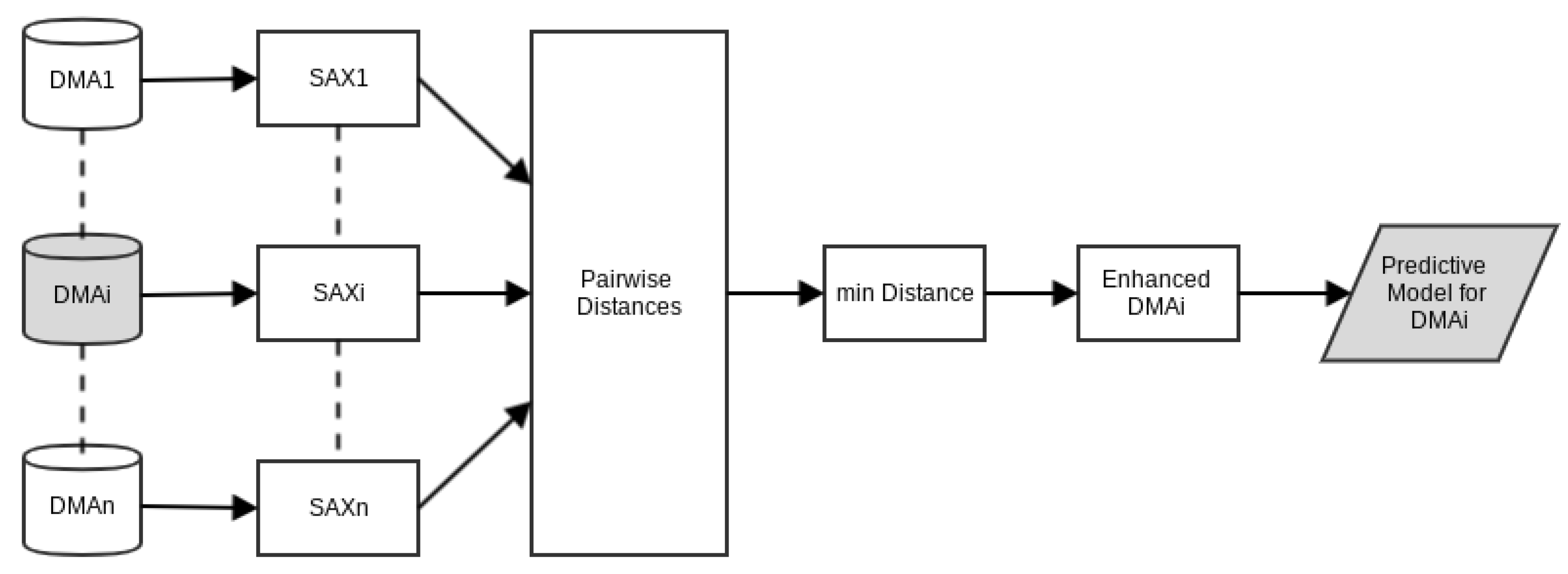 Water 11 00246 g003 Water 11 00246 g003