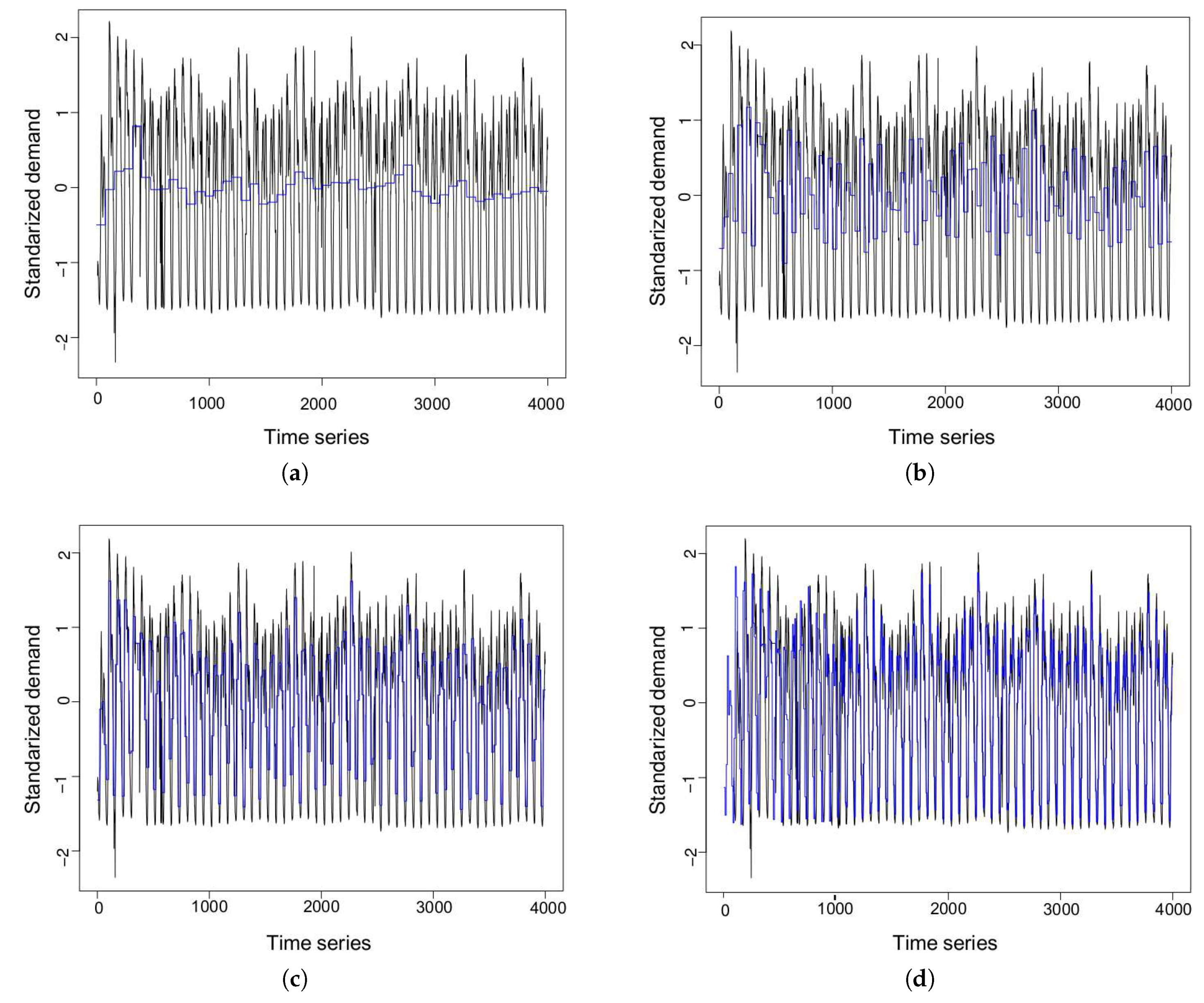 Water 11 00246 g007 Water 11 00246 g007