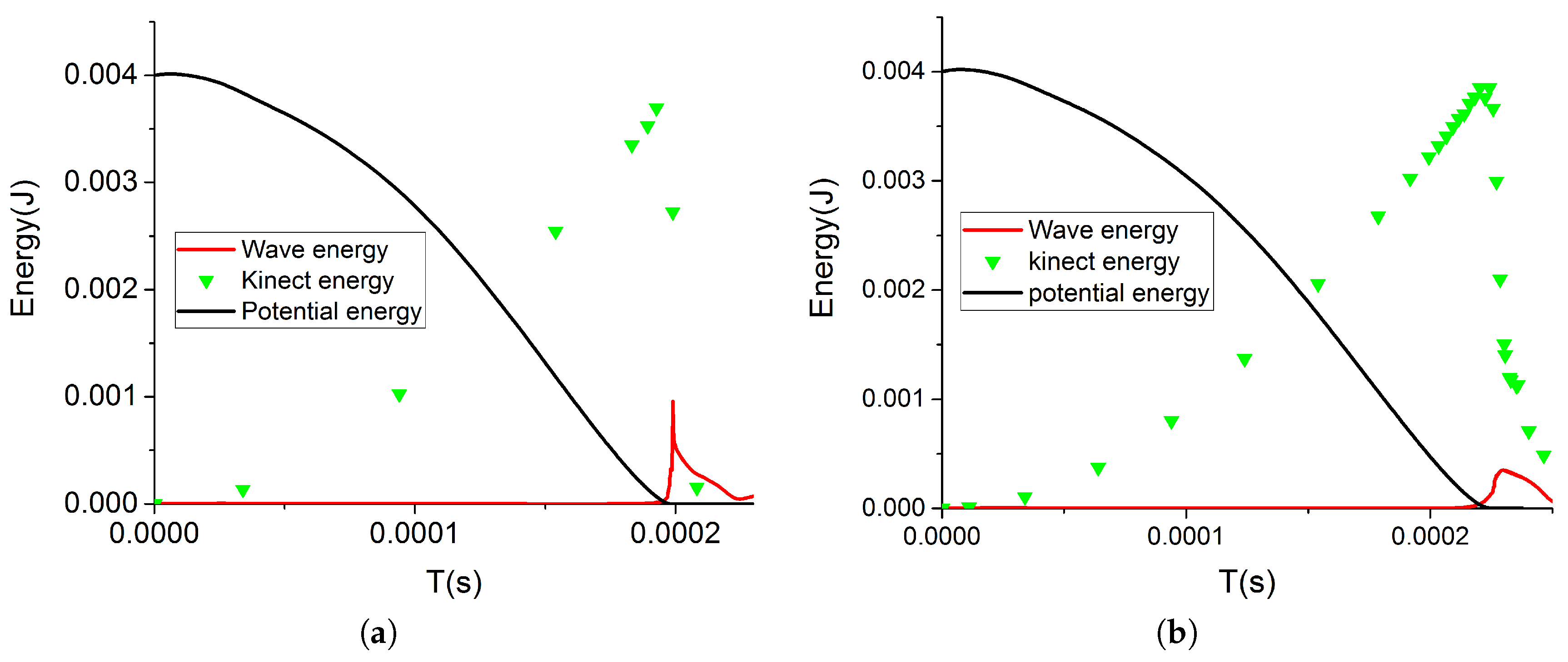 Water 11 00247 g005 Water 11 00247 g005