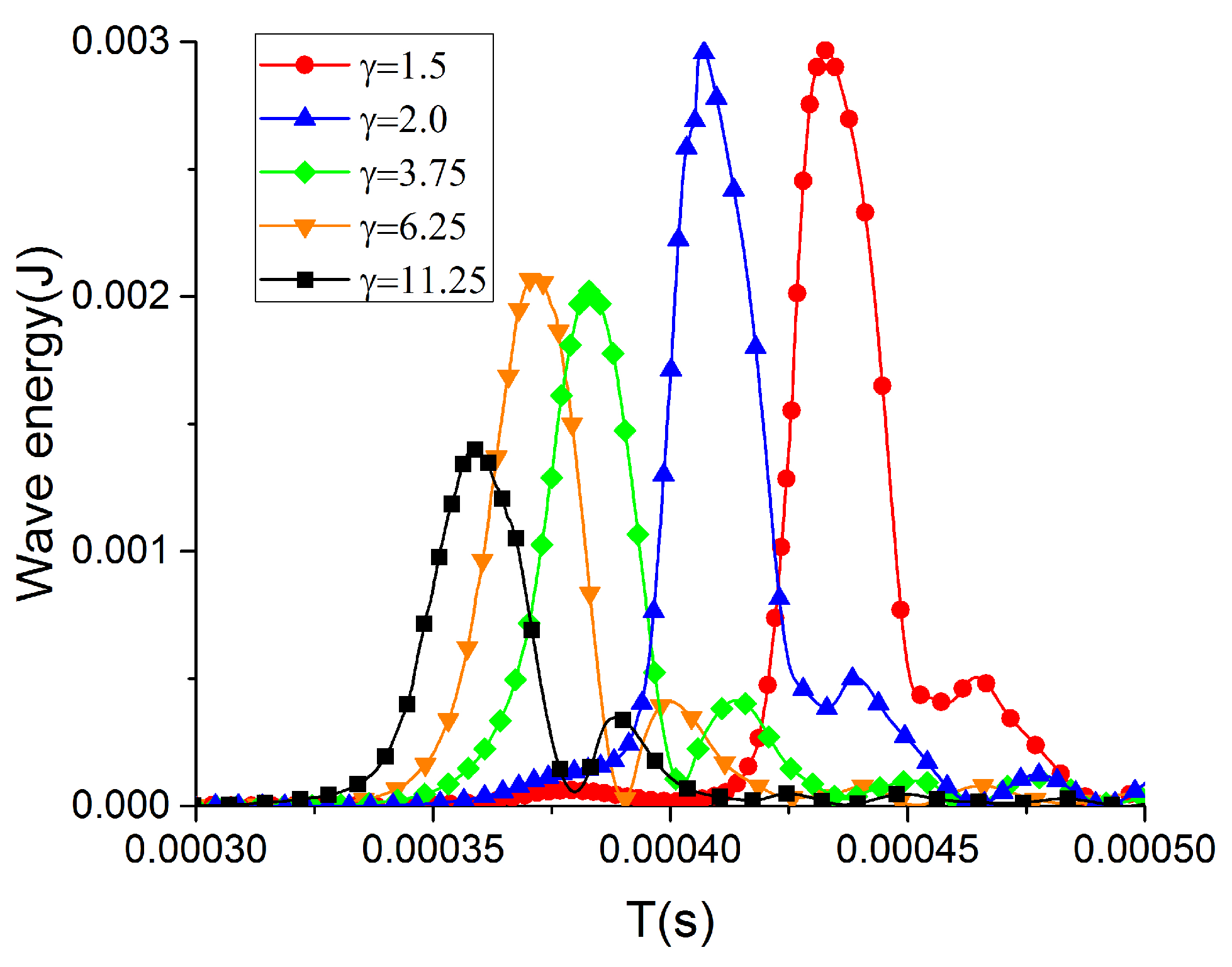 Water 11 00247 g012 Water 11 00247 g012