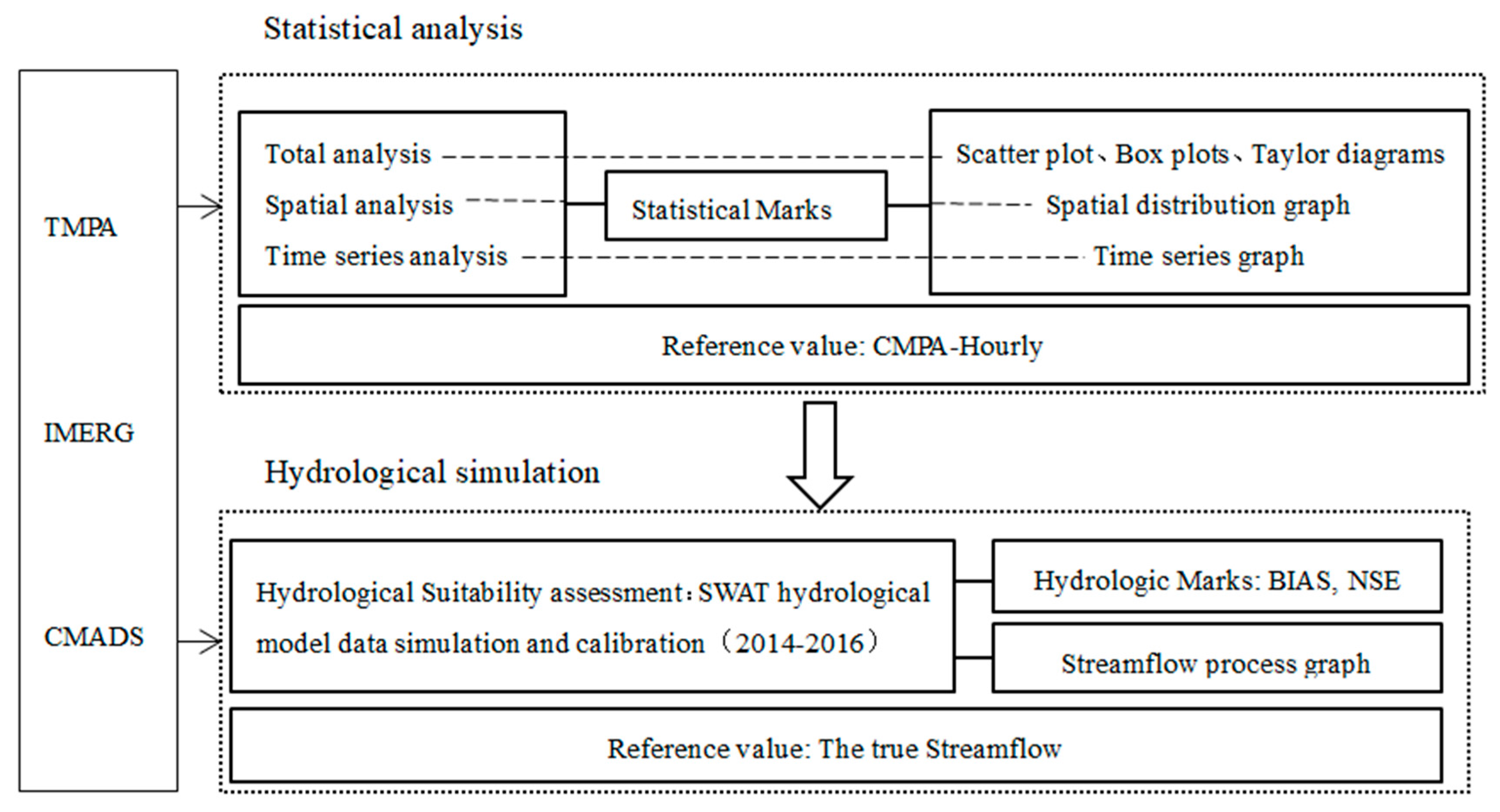 Water 11 00253 g001 550