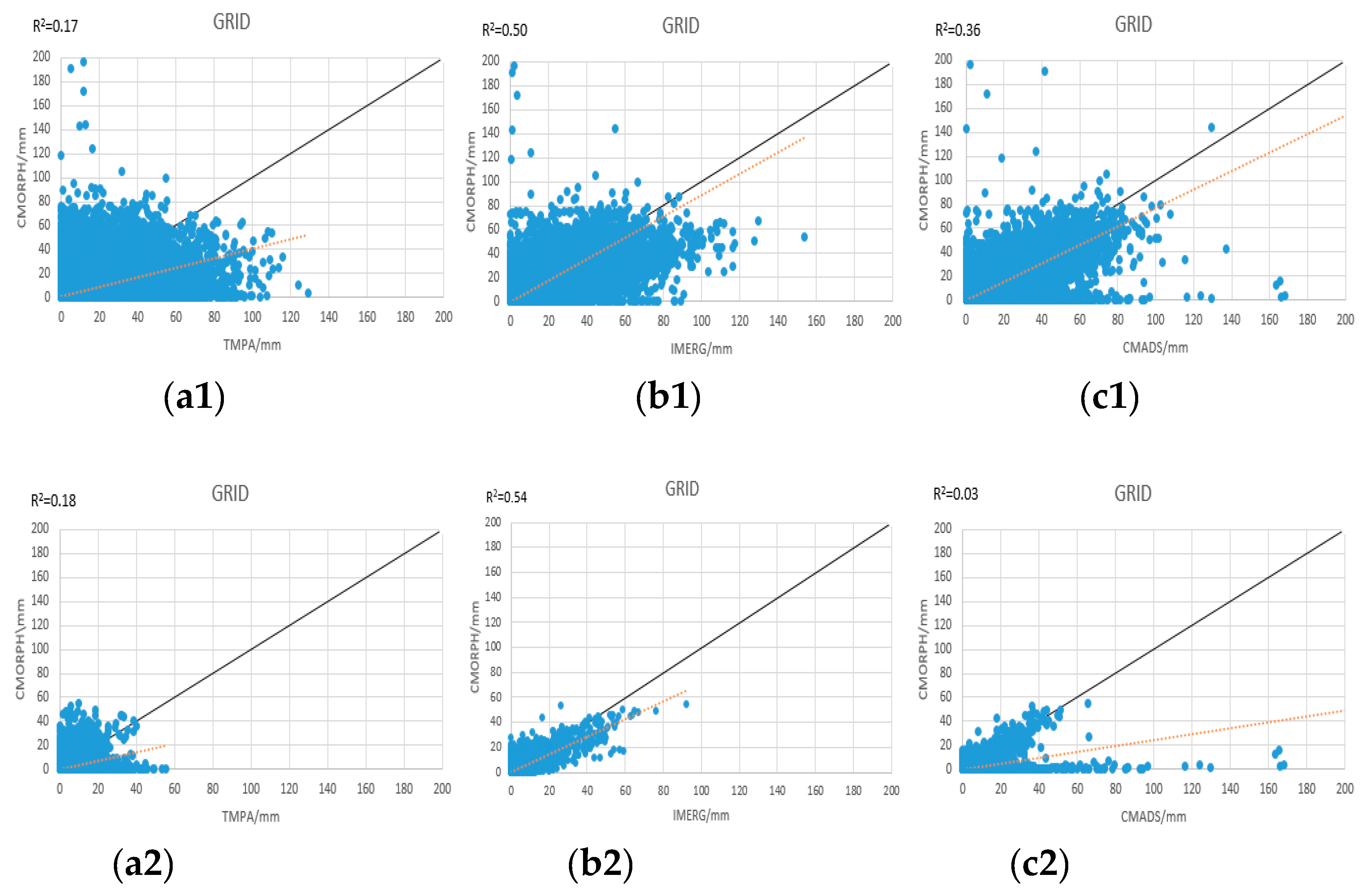 Water 11 00253 g003a 550