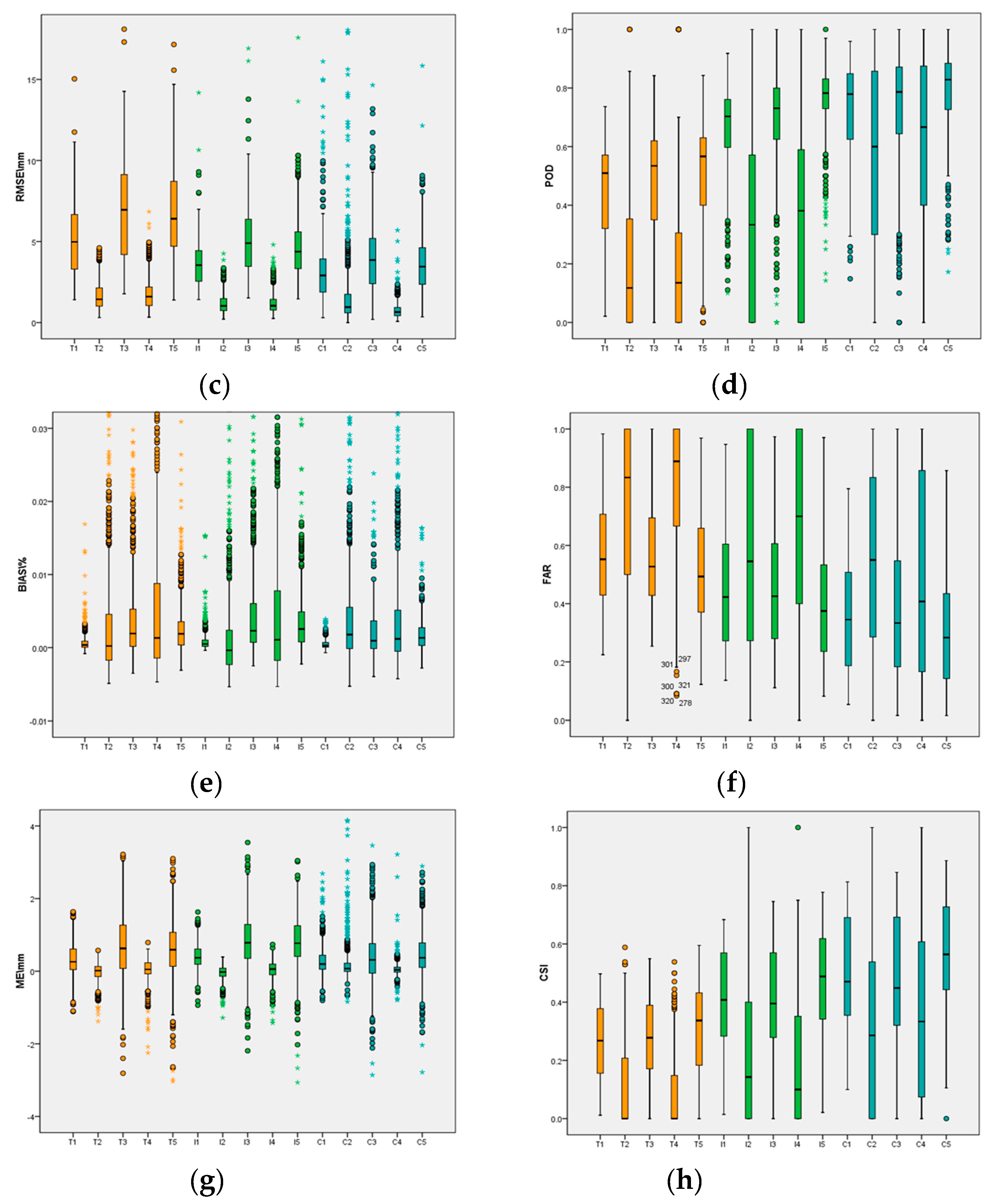 Water 11 00253 g004b 550