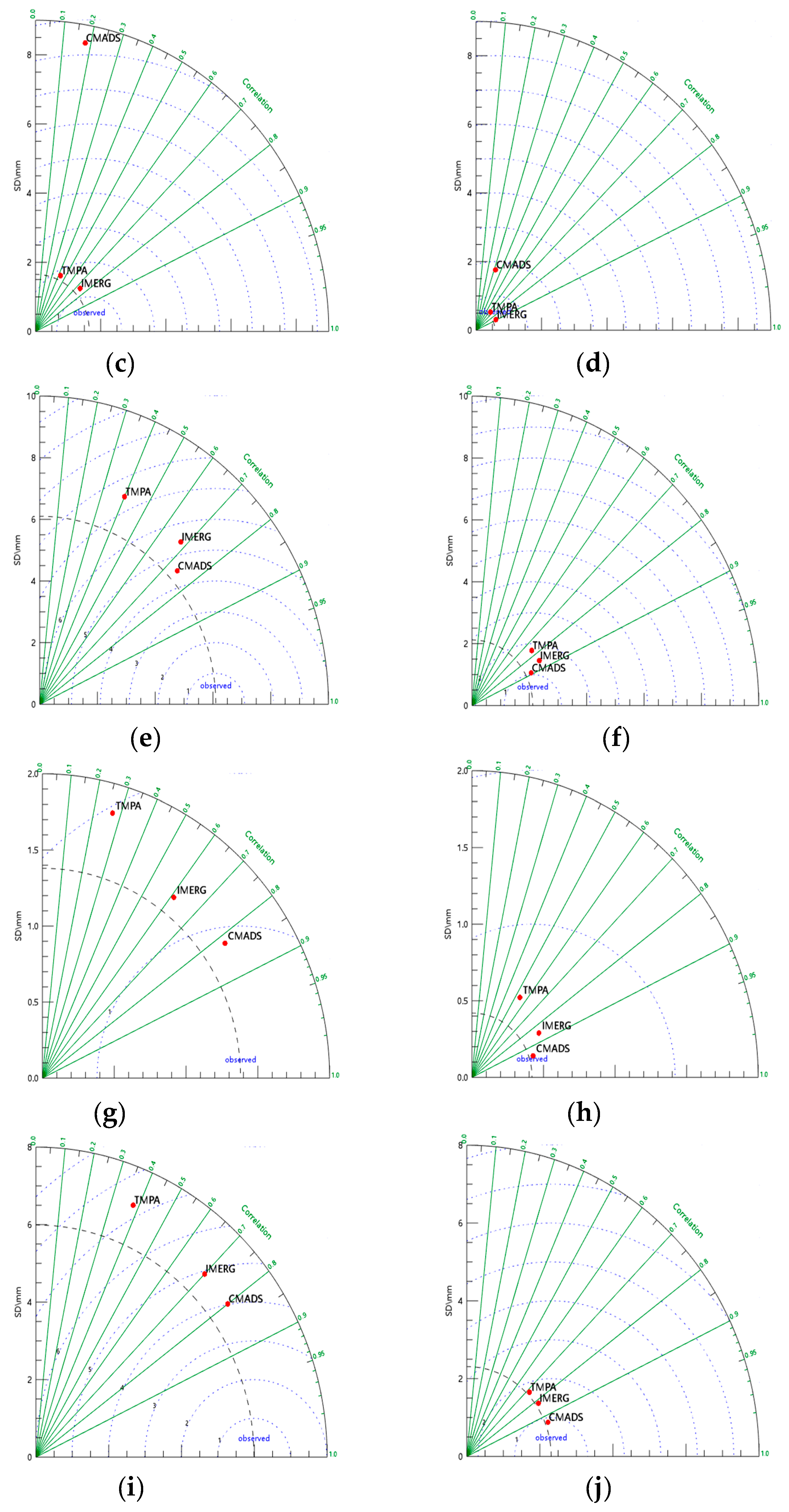 Water 11 00253 g005b 550