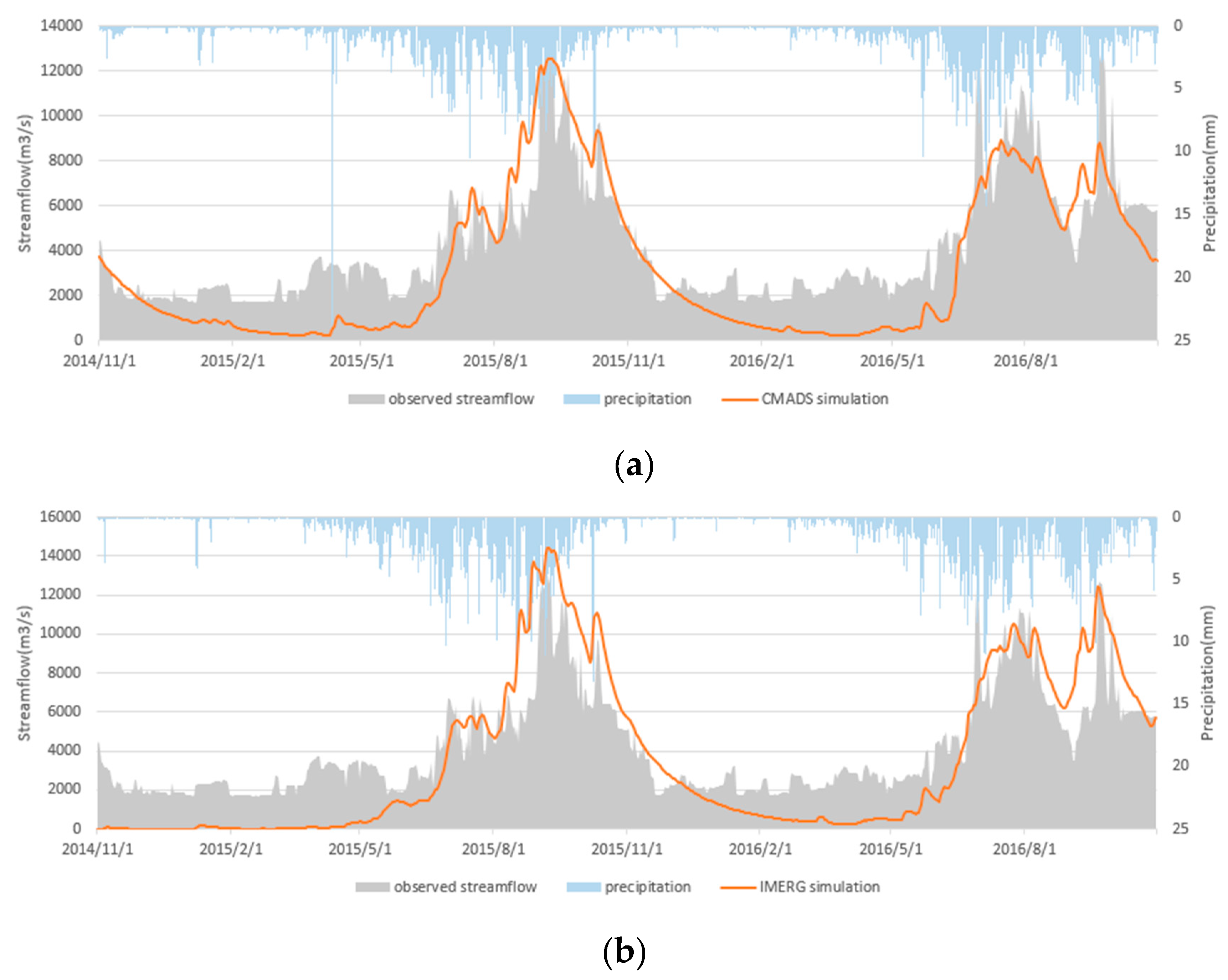 Water 11 00253 g008a 550