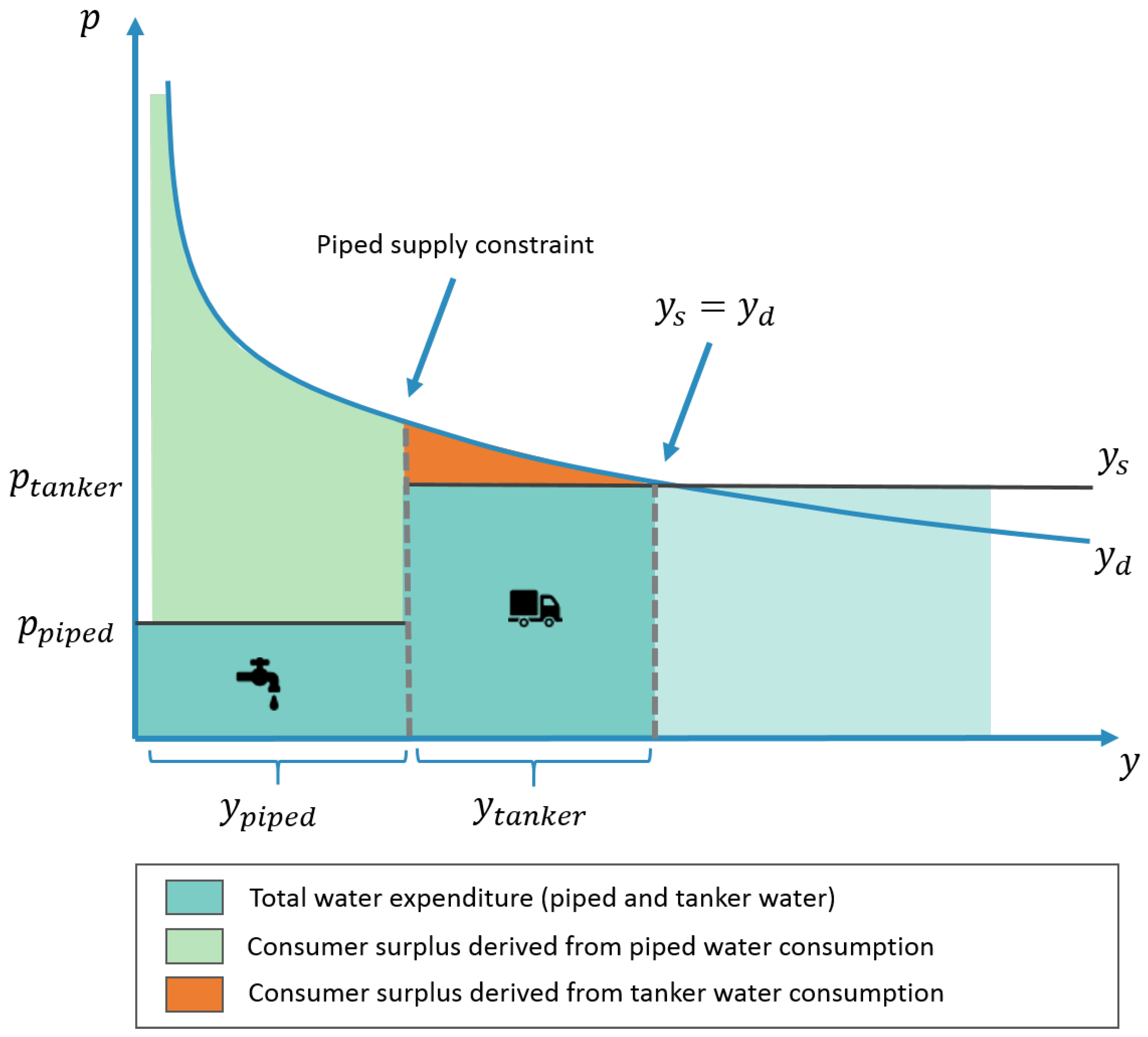 Water 11 00254 g001