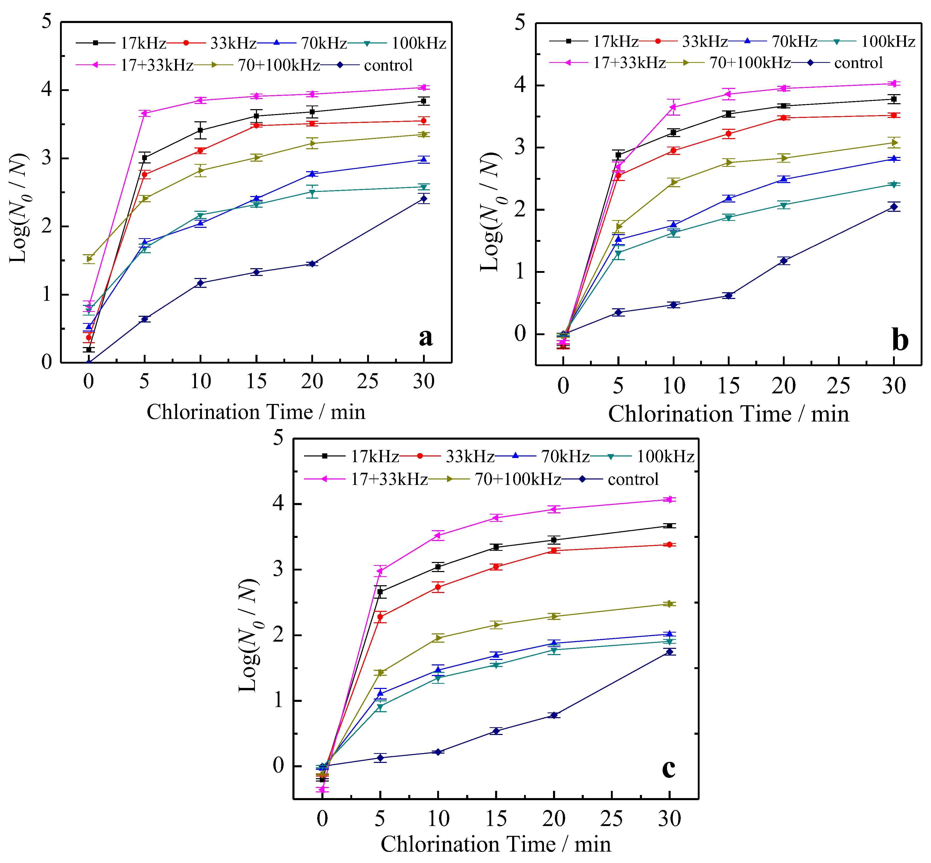 Water 11 00258 g003 550