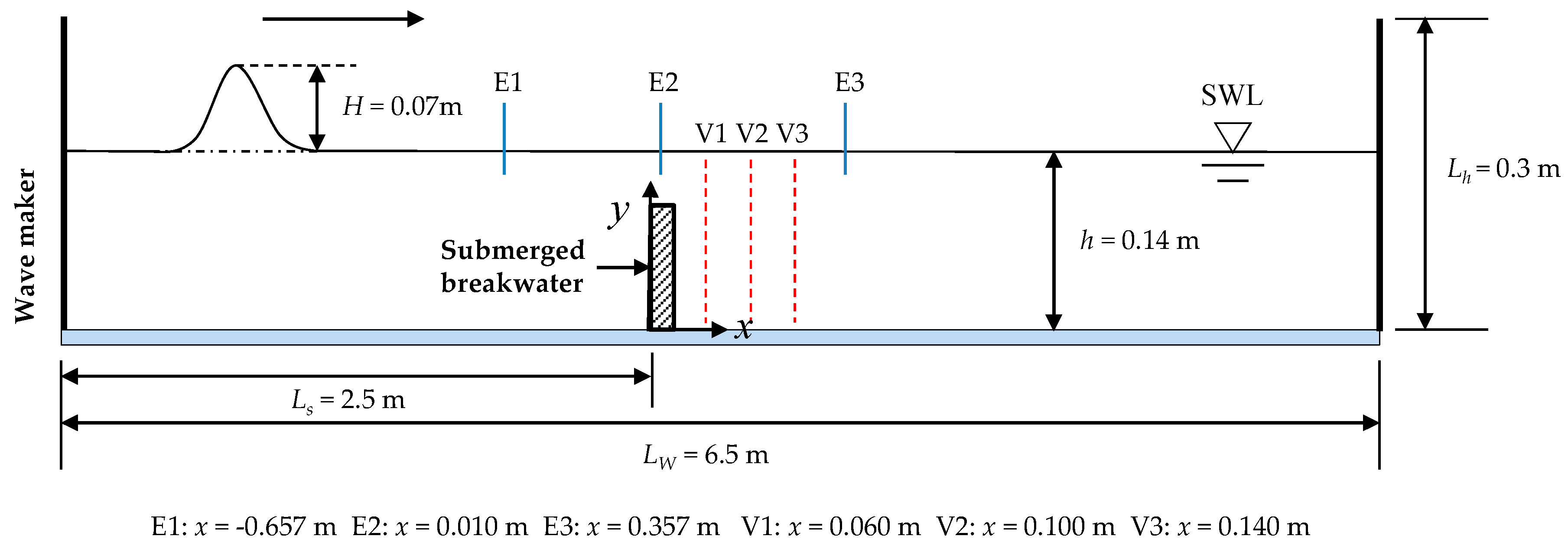 Water 11 00261 g001 Water 11 00261 g001