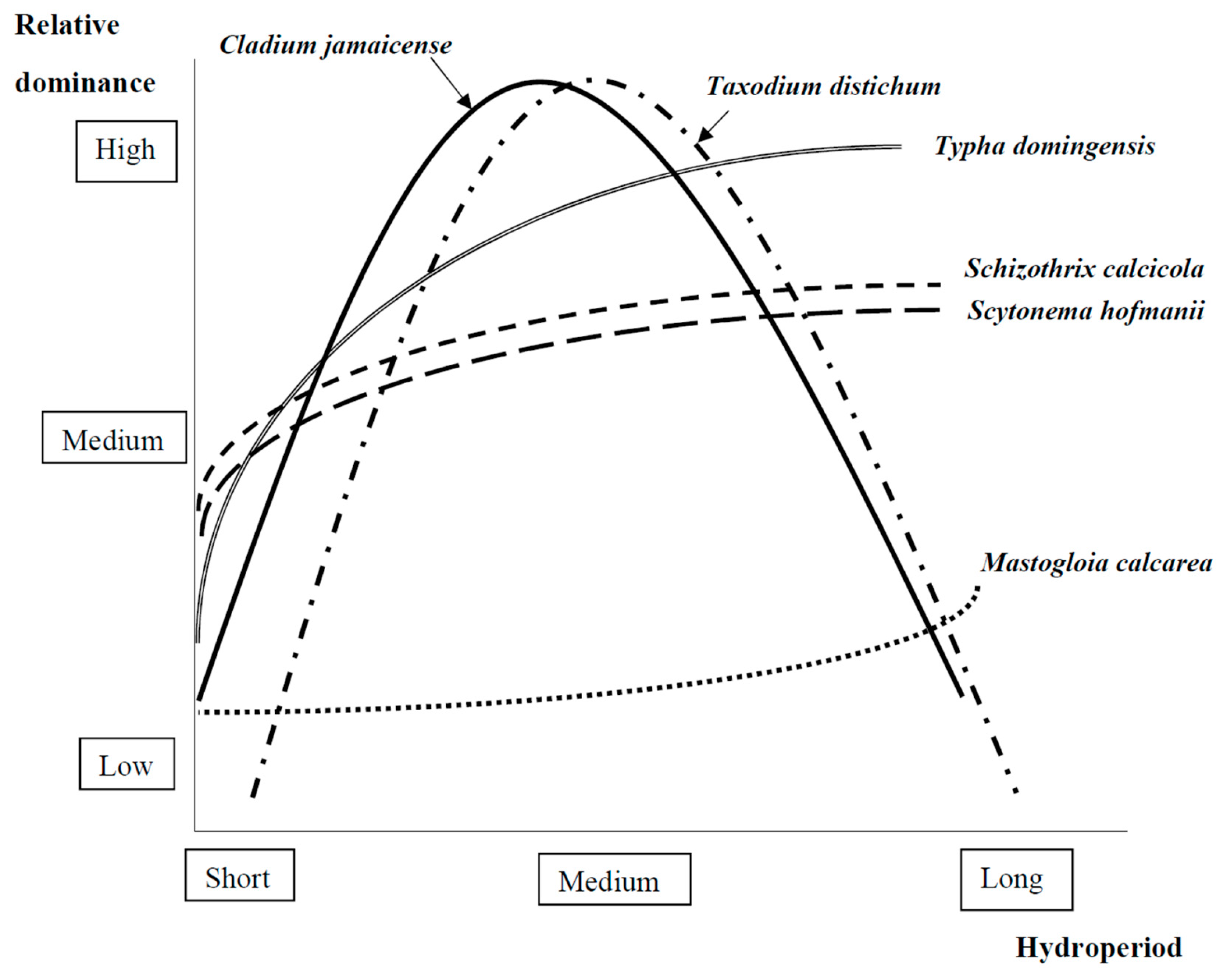 Water 11 00265 g002 Water 11 00265 g002