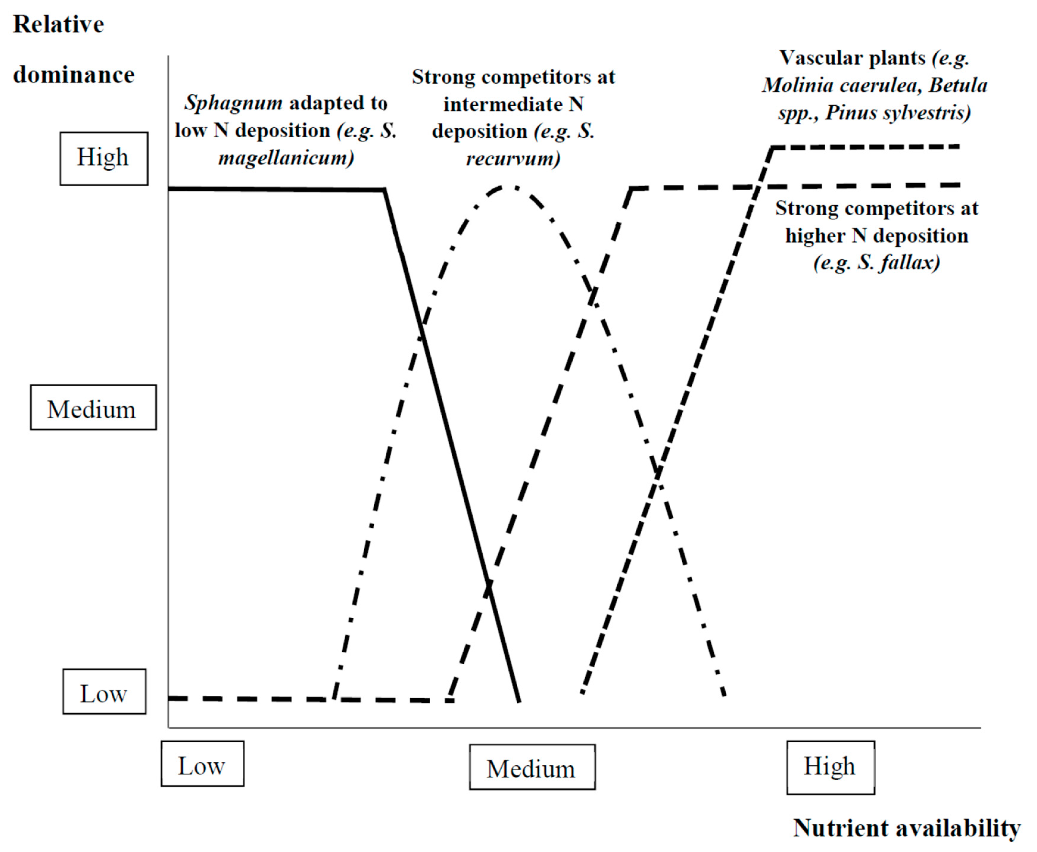 Water 11 00265 g006 Water 11 00265 g006