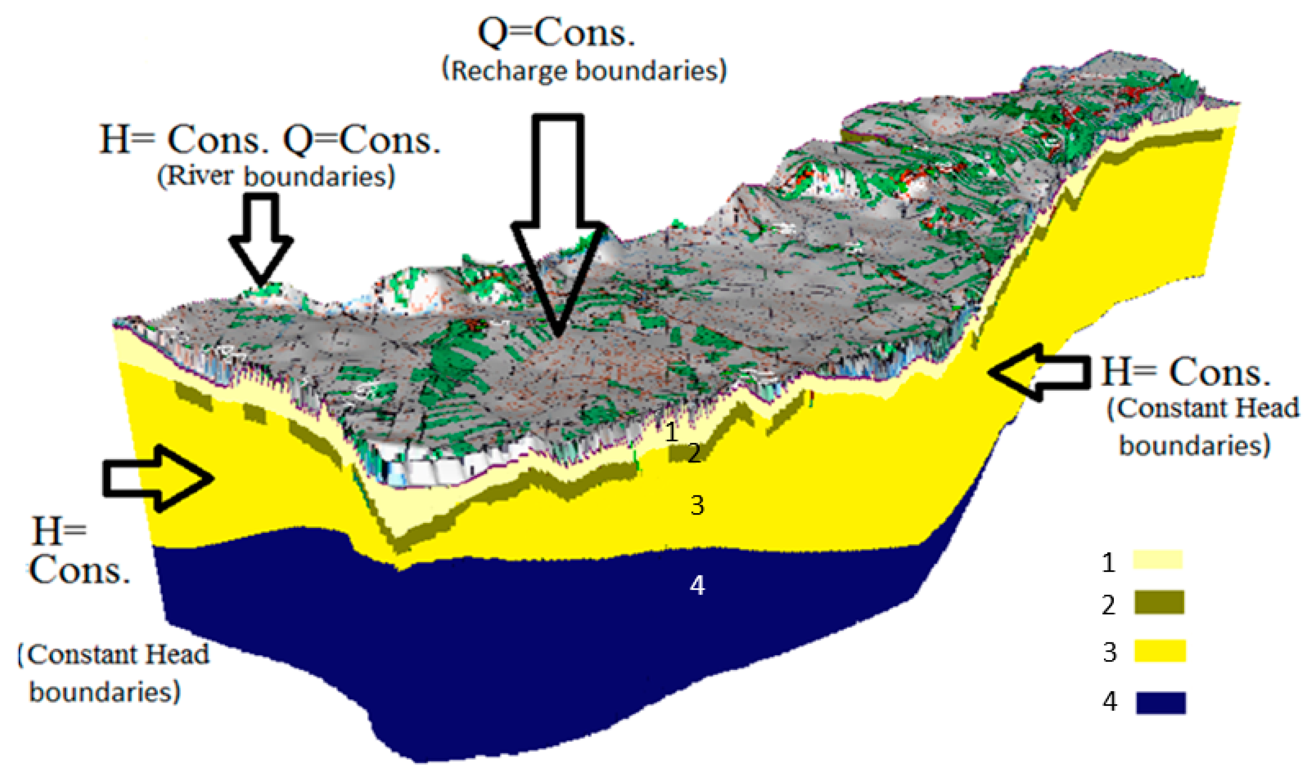Water Free Full Text Hydrogeological Analysis Supported By Remote Sensing Methods As A Tool For Assessing The Safety Of Embankments Case Study From Vistula River Valley Poland Html