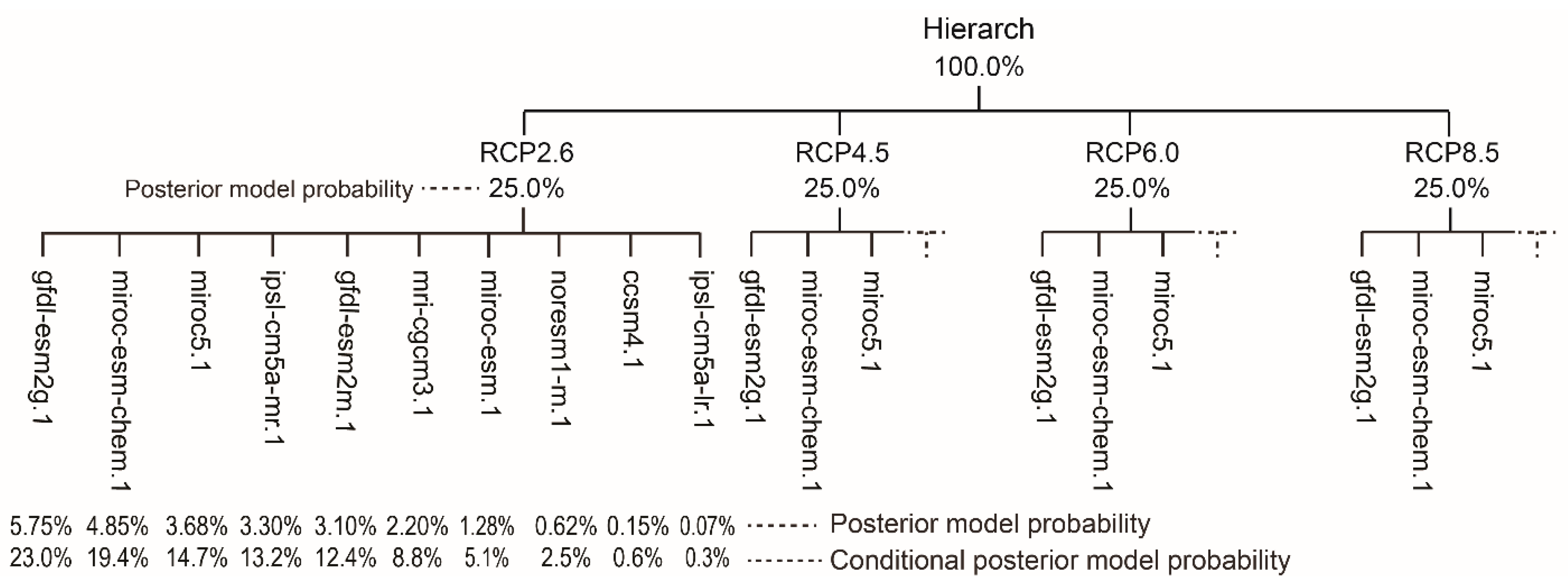 Water 11 00268 g003 Water 11 00268 g003