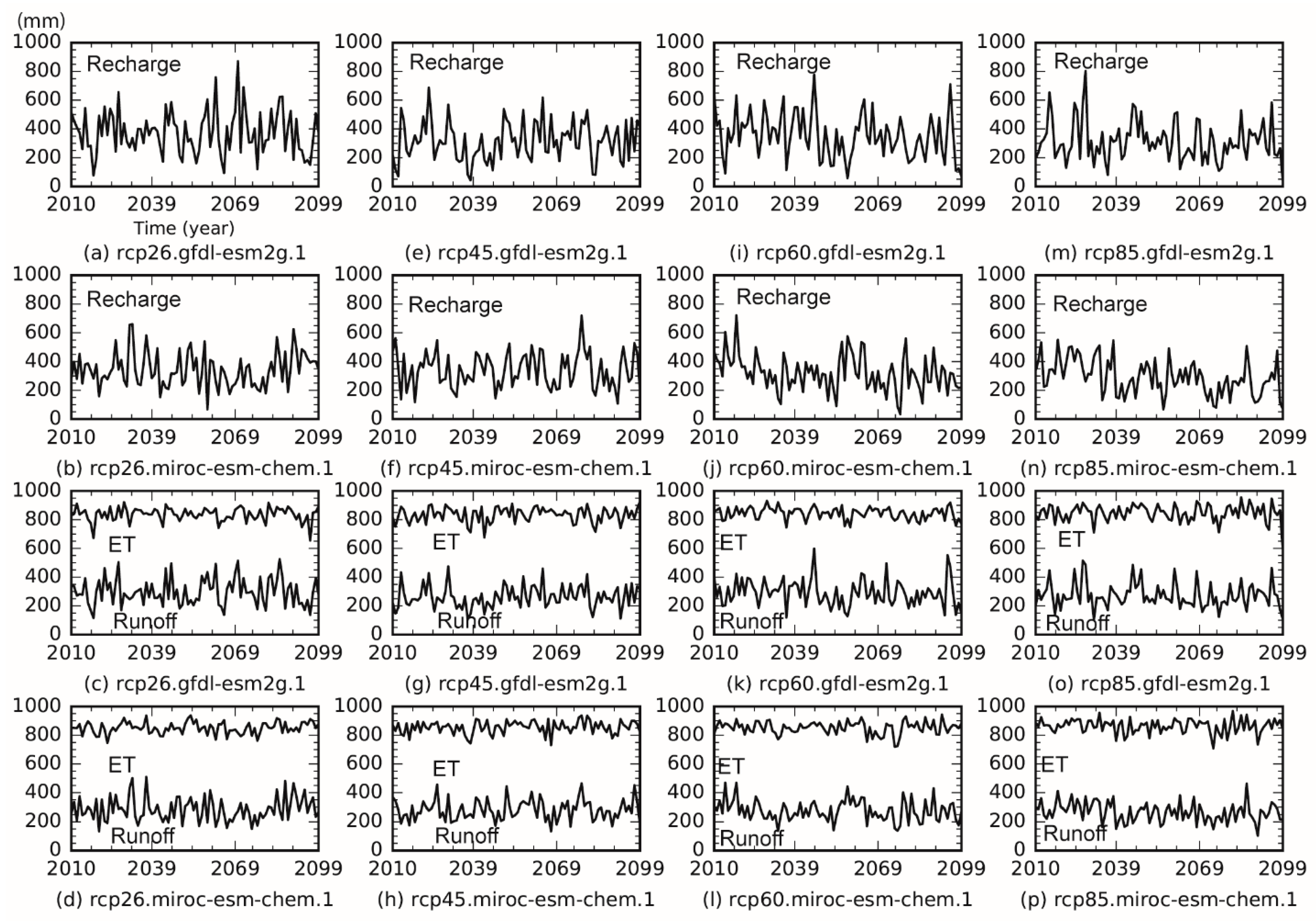 Water 11 00268 g004 Water 11 00268 g004