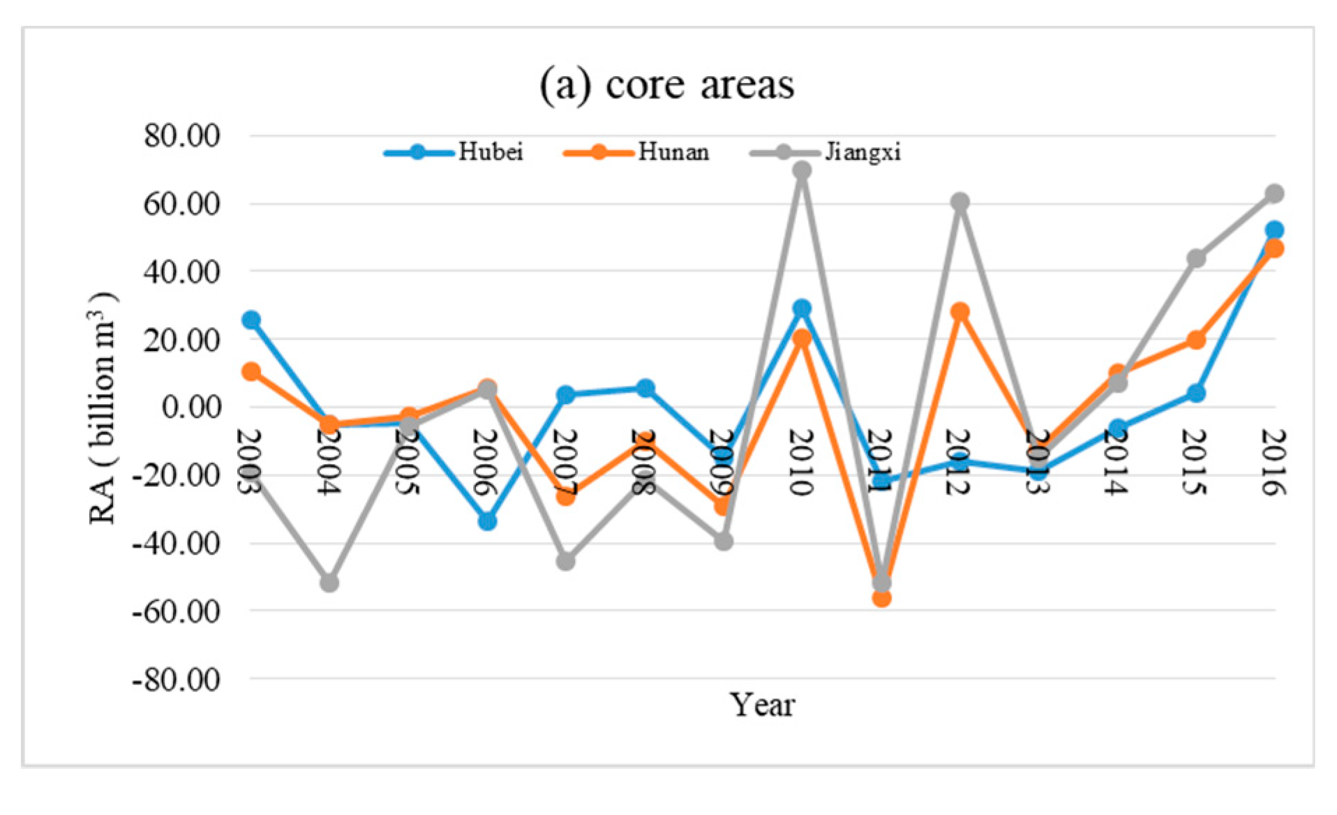 Water 11 00269 g002a 550