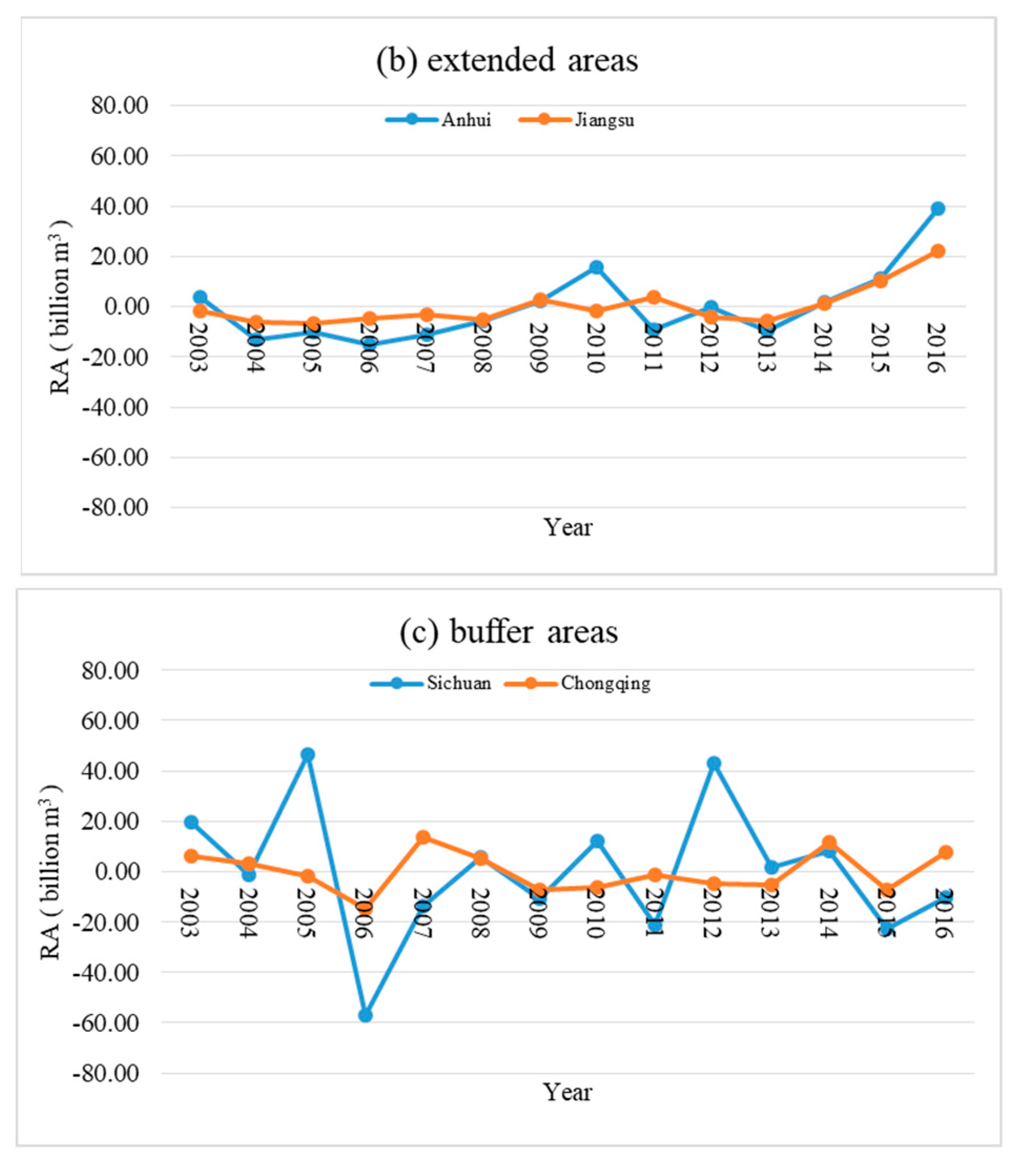 Water 11 00269 g002b 550