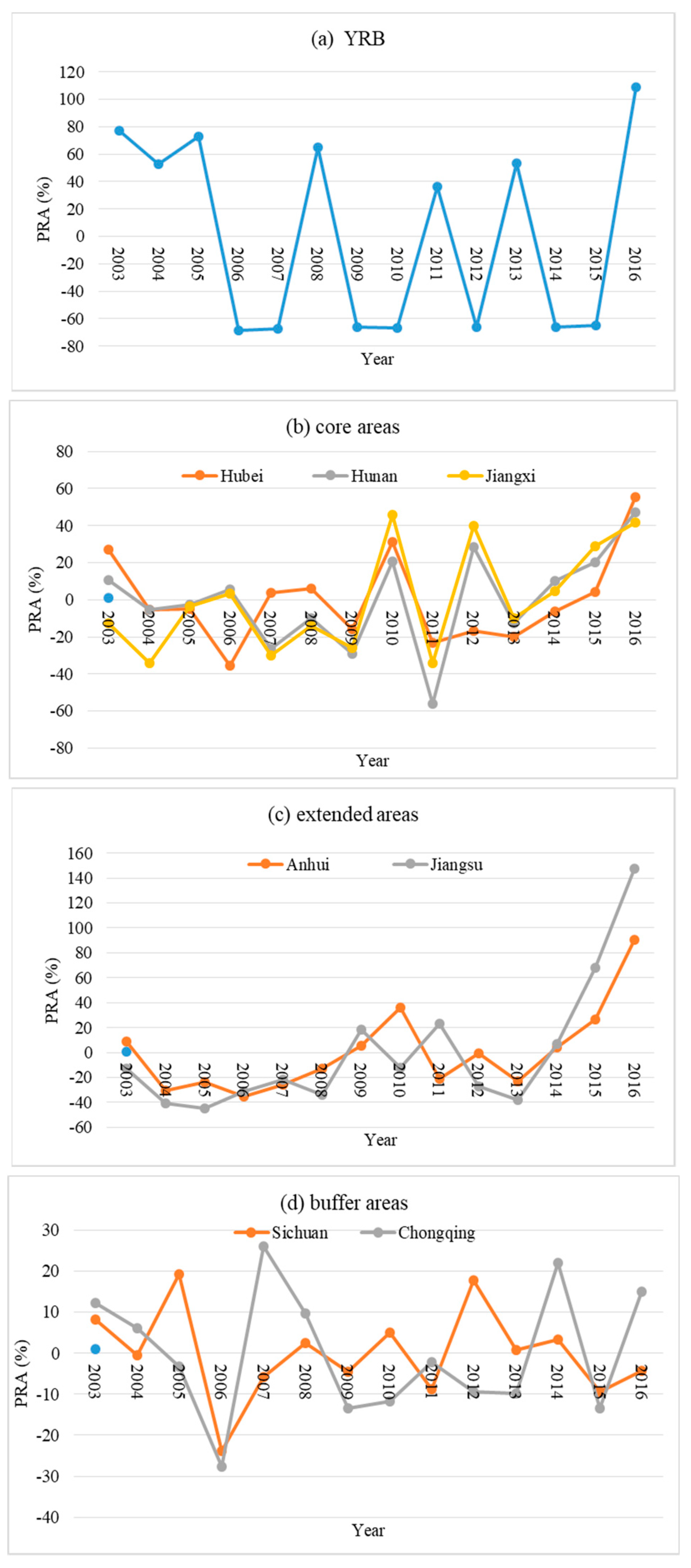 Water 11 00269 g003 550