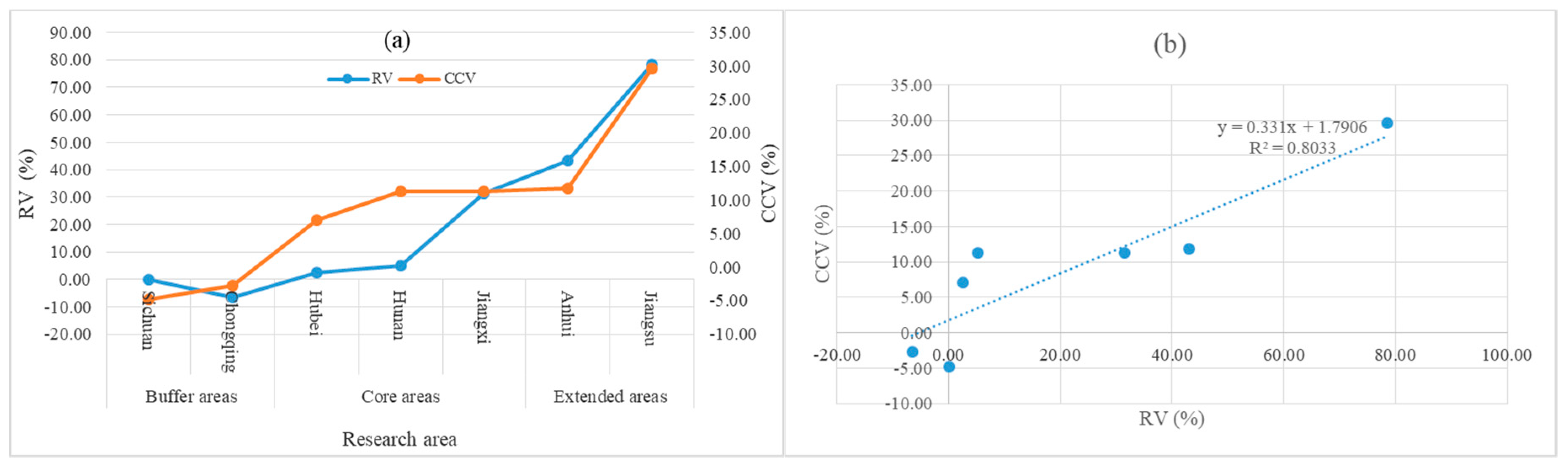 Water 11 00269 g004 550