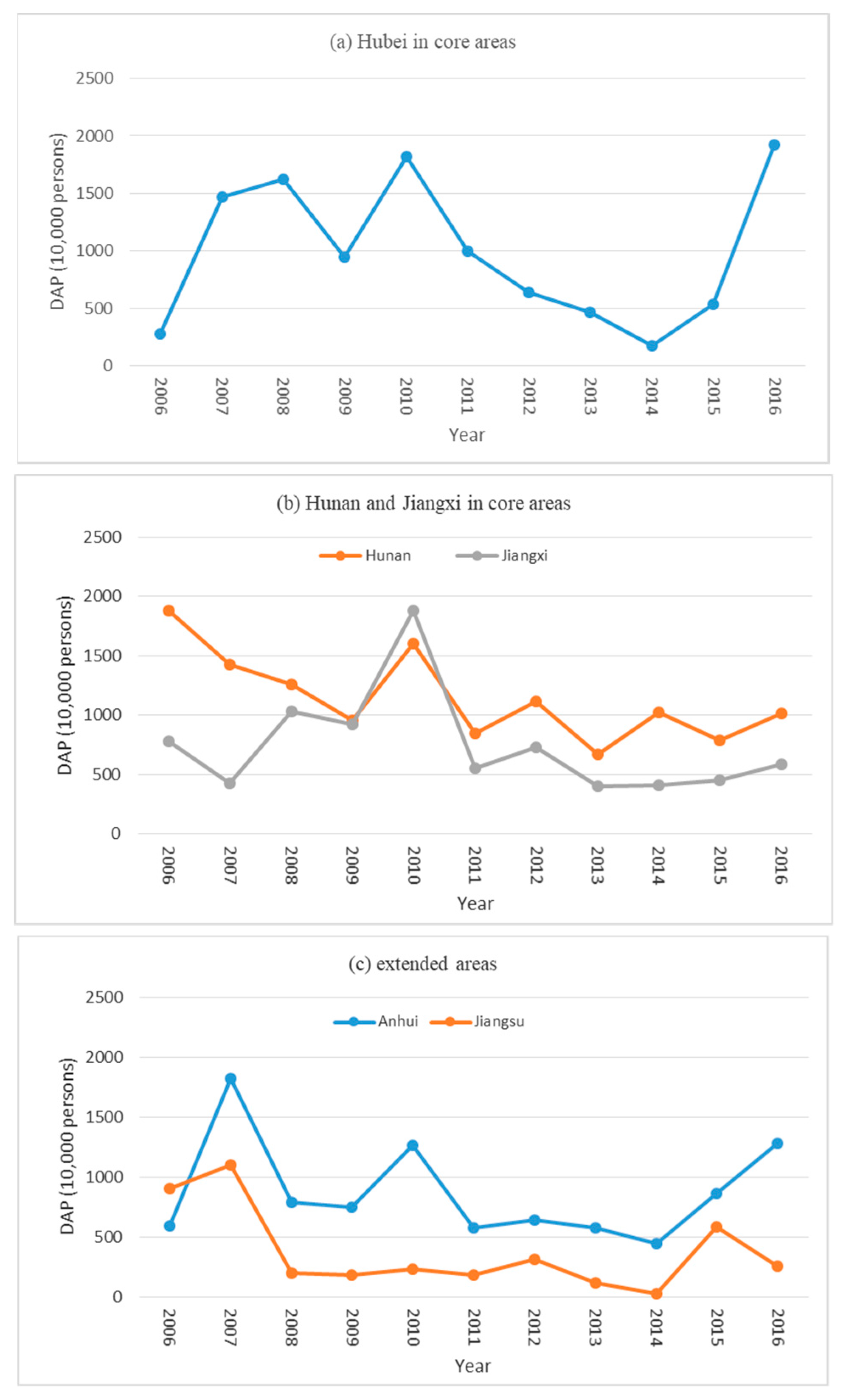 Water 11 00269 g005 550