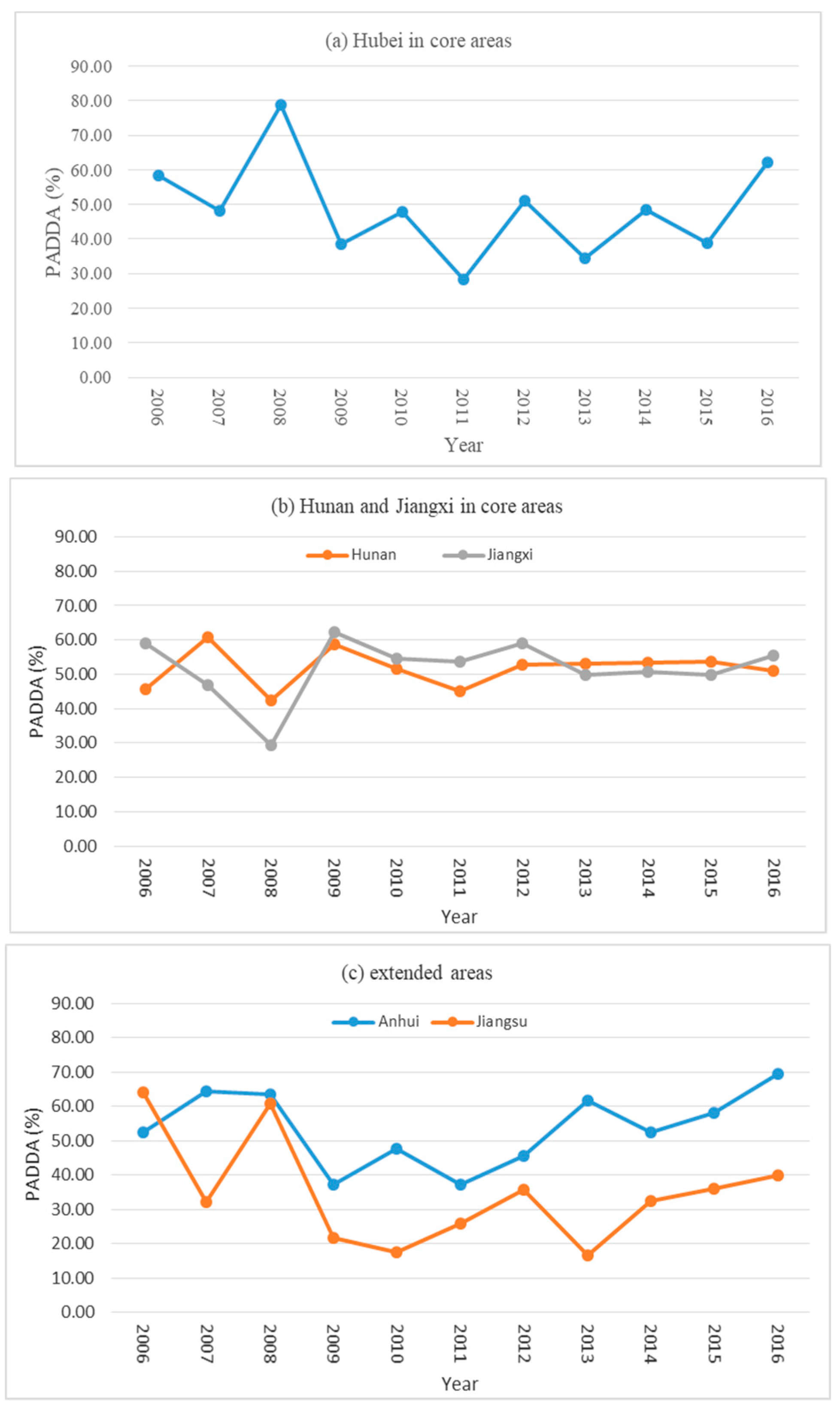 Water 11 00269 g008 550