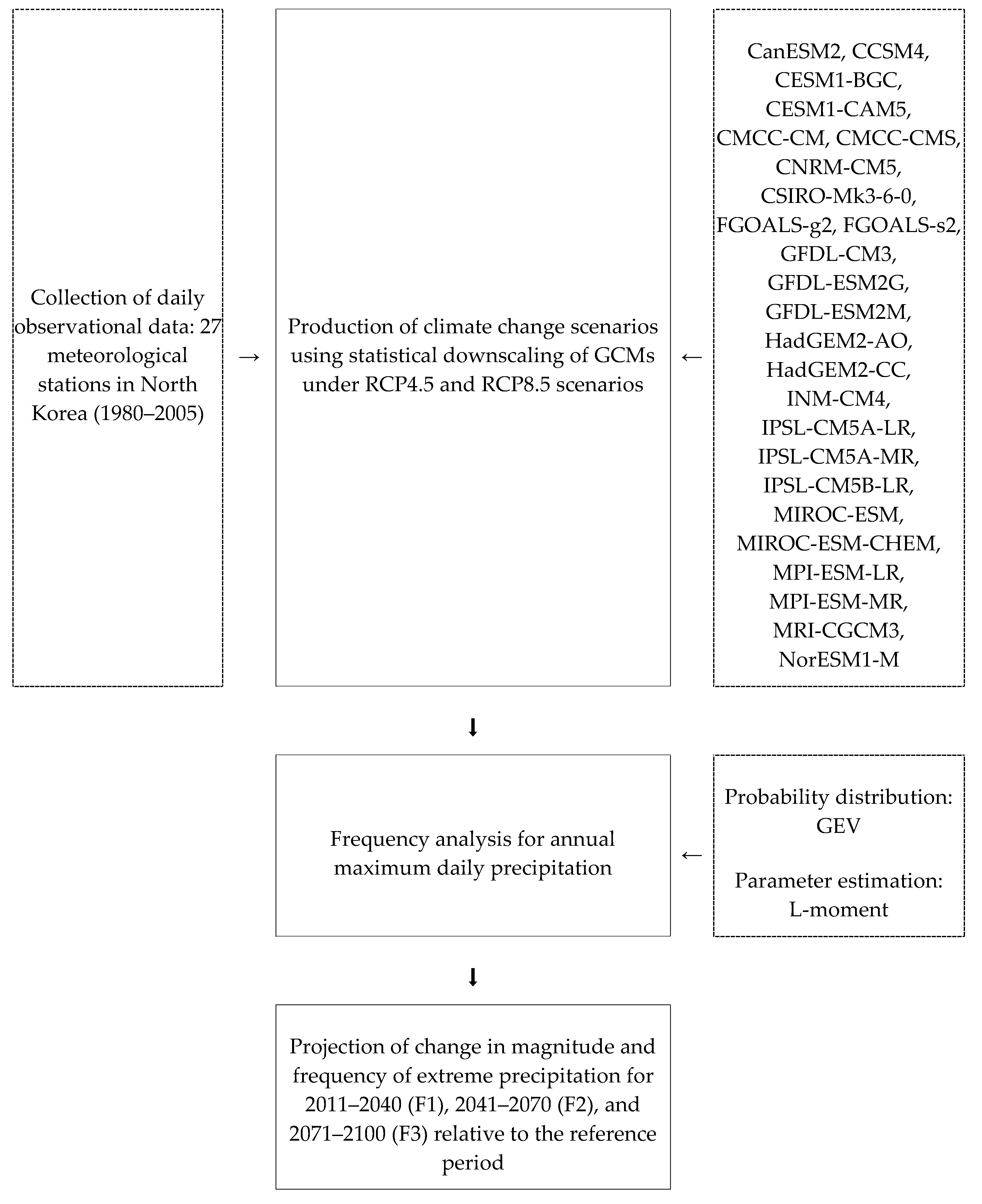 Water 11 00270 g001 550