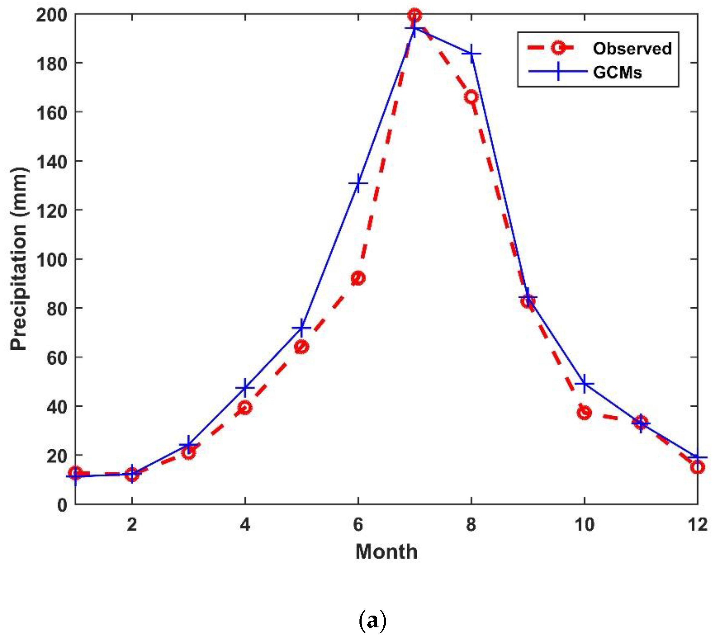 Water 11 00270 g003a 550