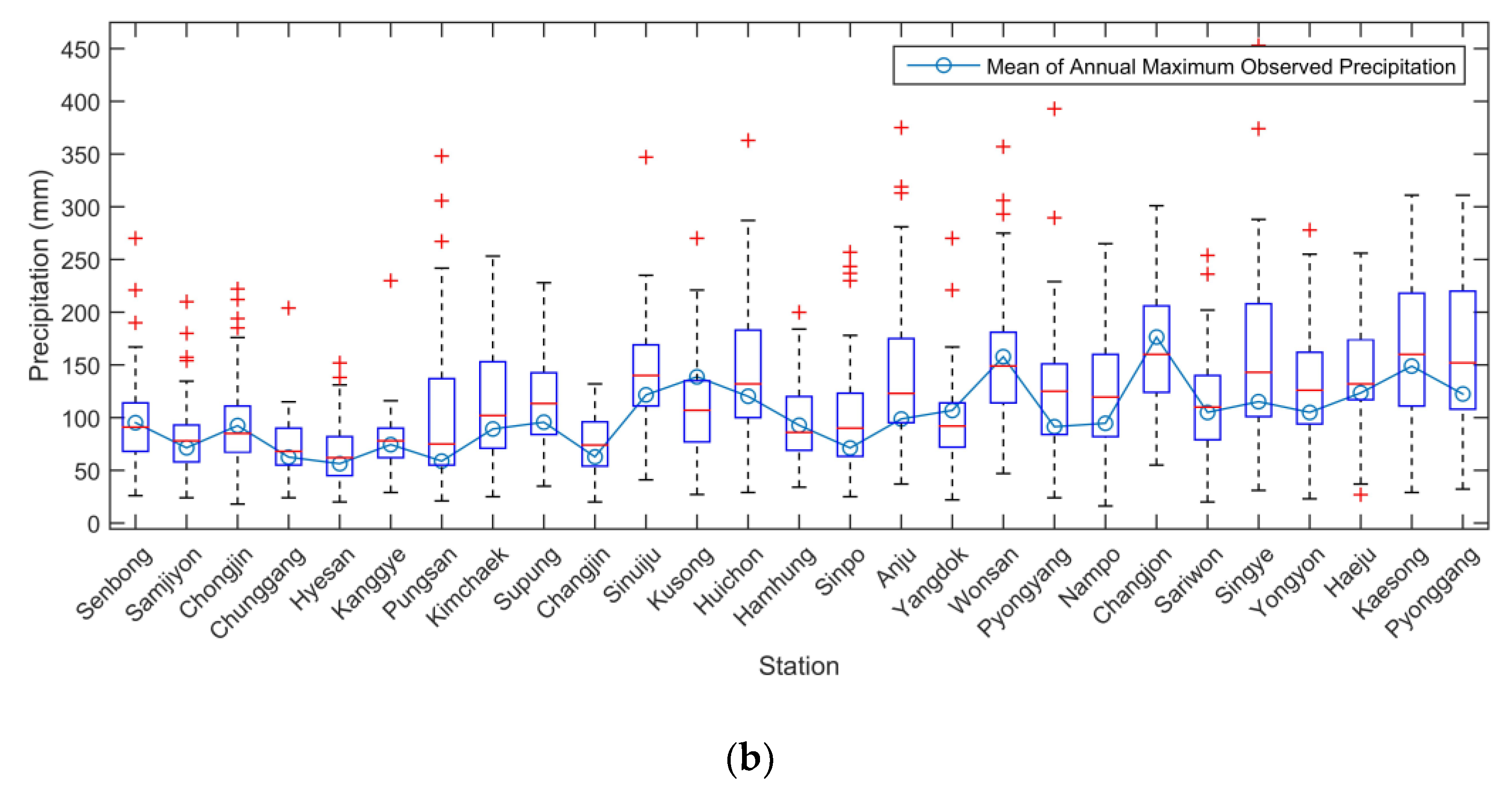 Water 11 00270 g003b 550