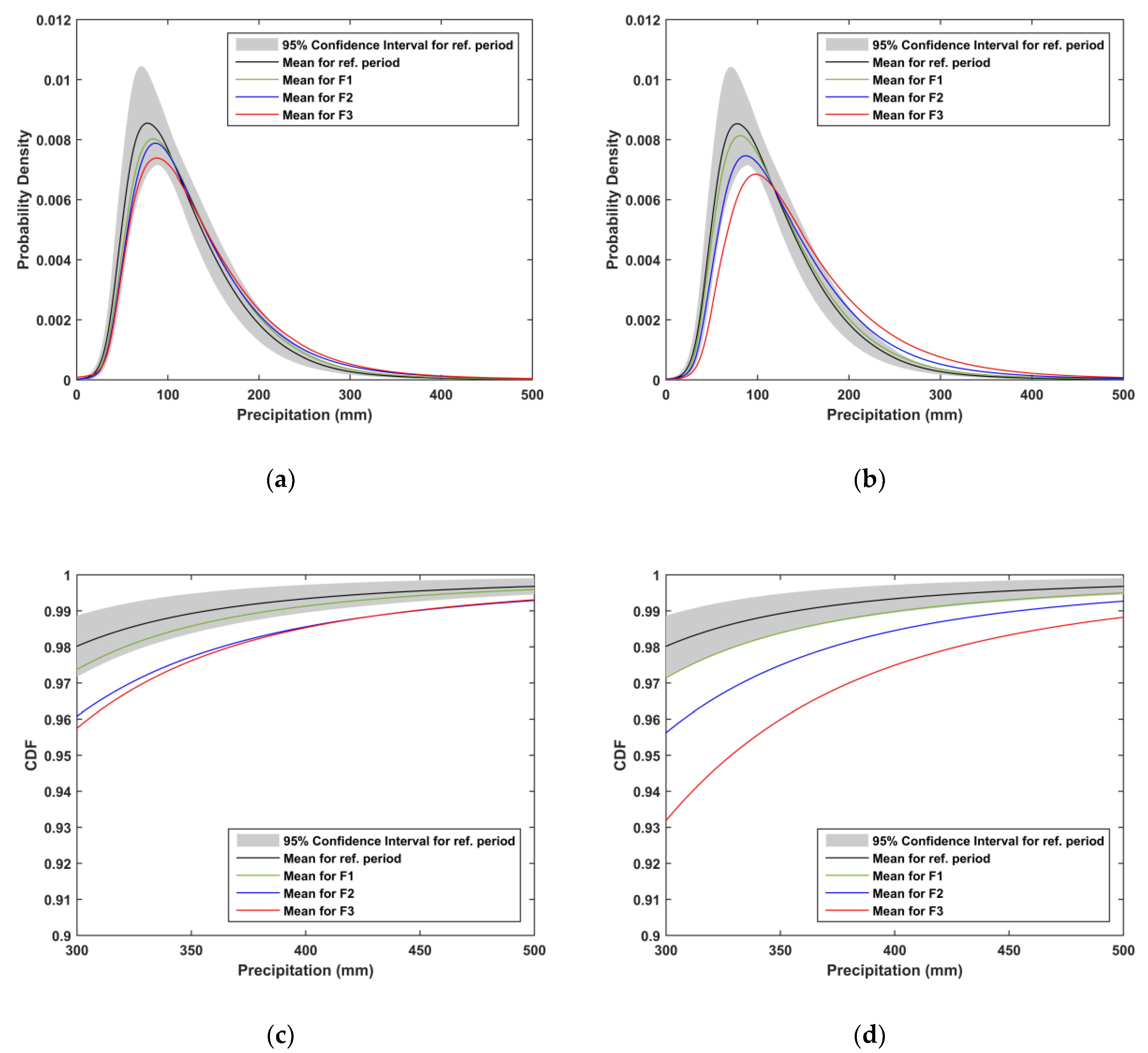 Water 11 00270 g008 550