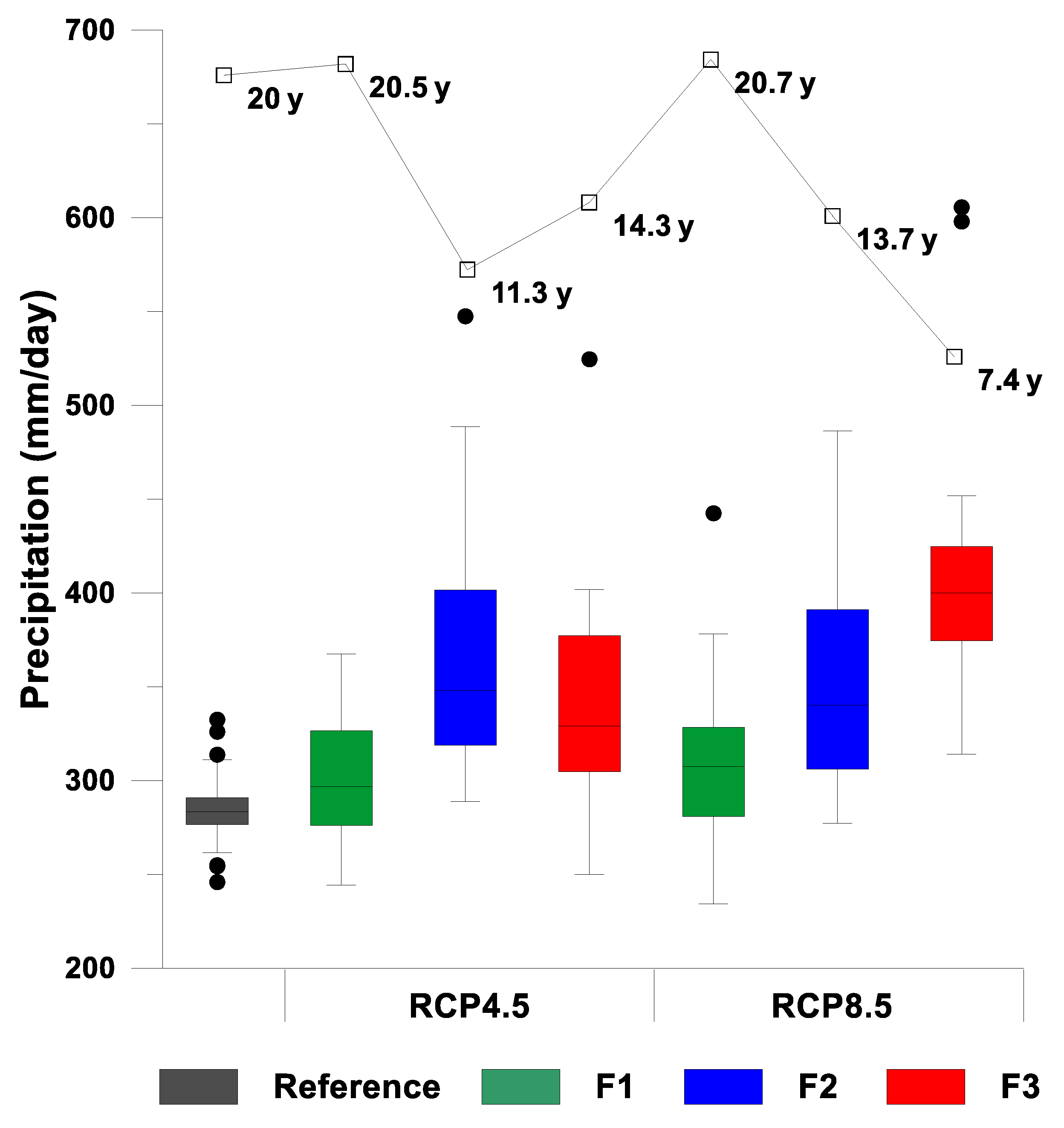 Water 11 00270 g009 550