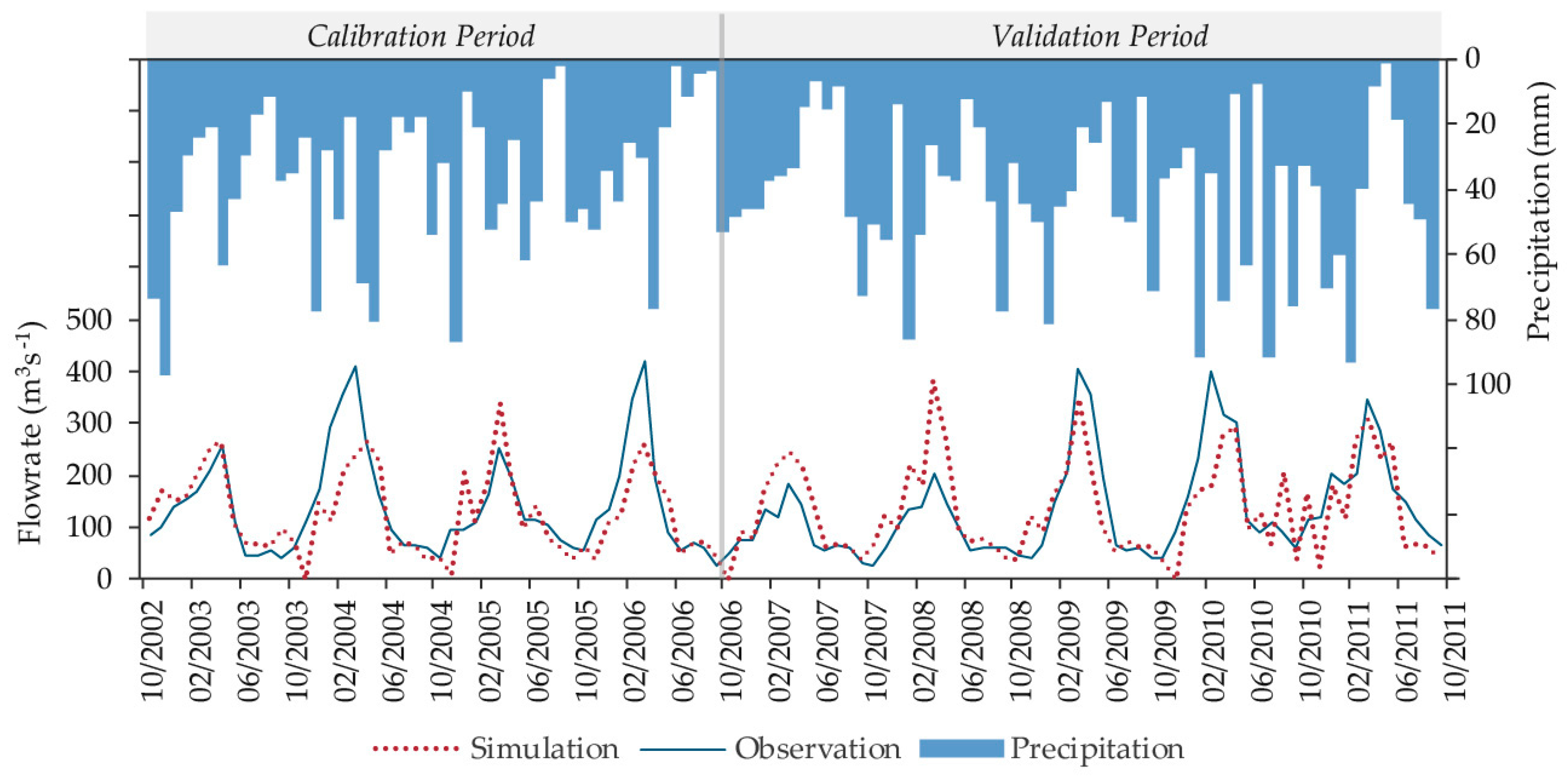 Water 11 00271 g009 550