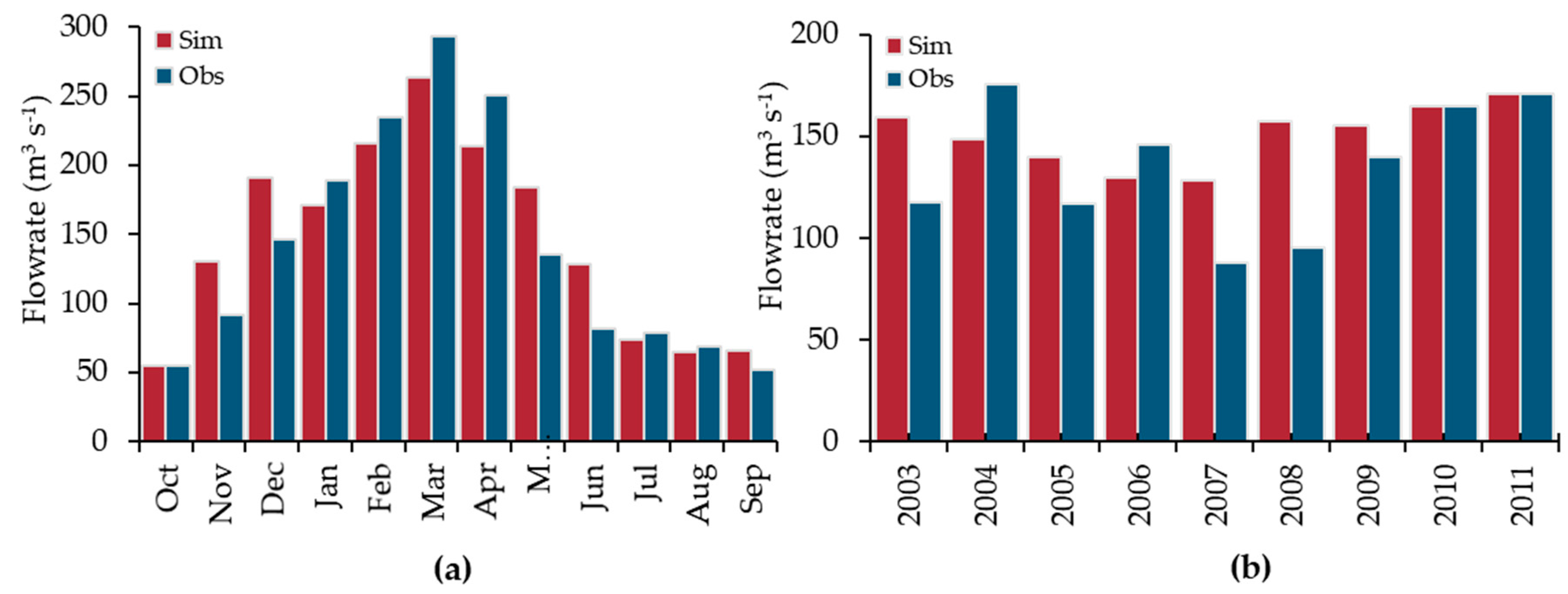 Water 11 00271 g010 550