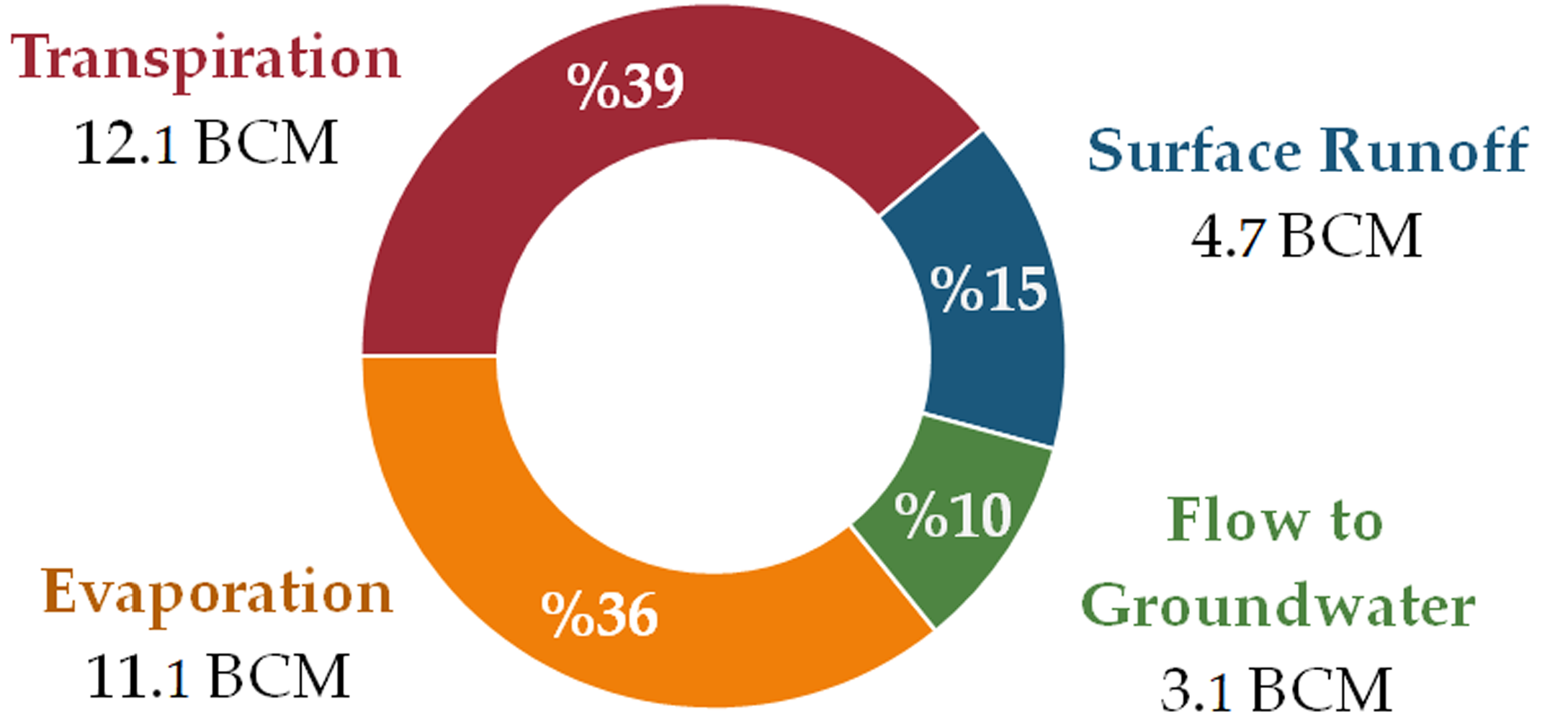 Water 11 00271 g011 550