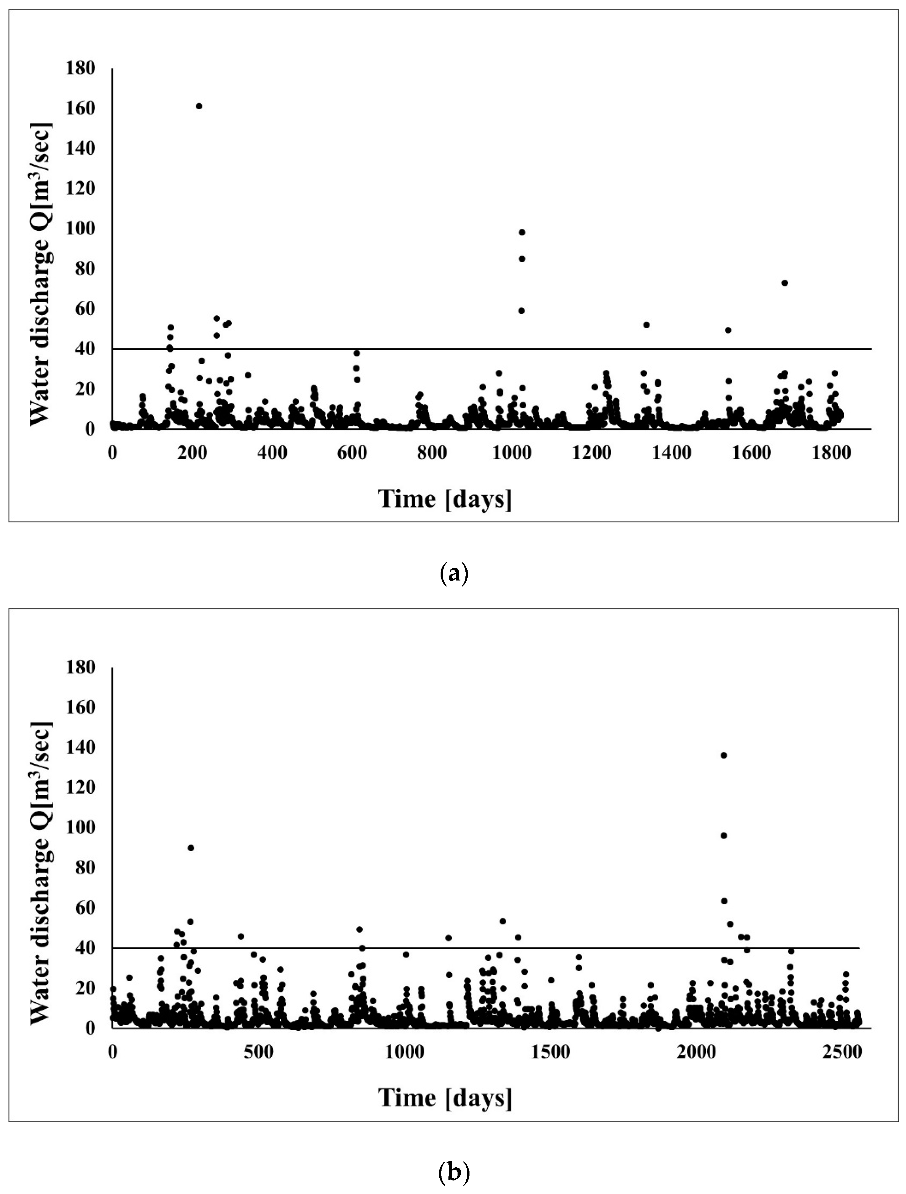 Water 11 00272 g006 Water 11 00272 g006