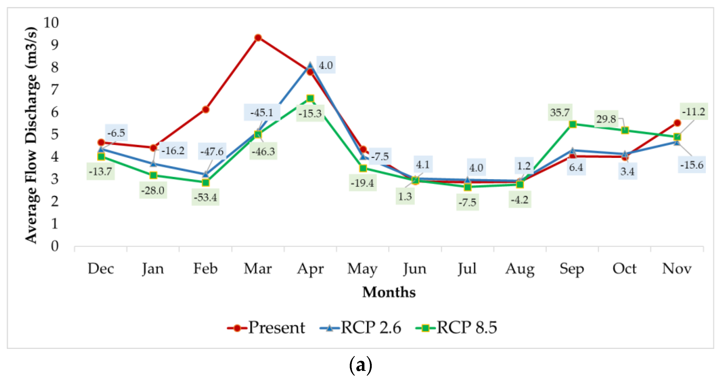Water 11 00273 g008a