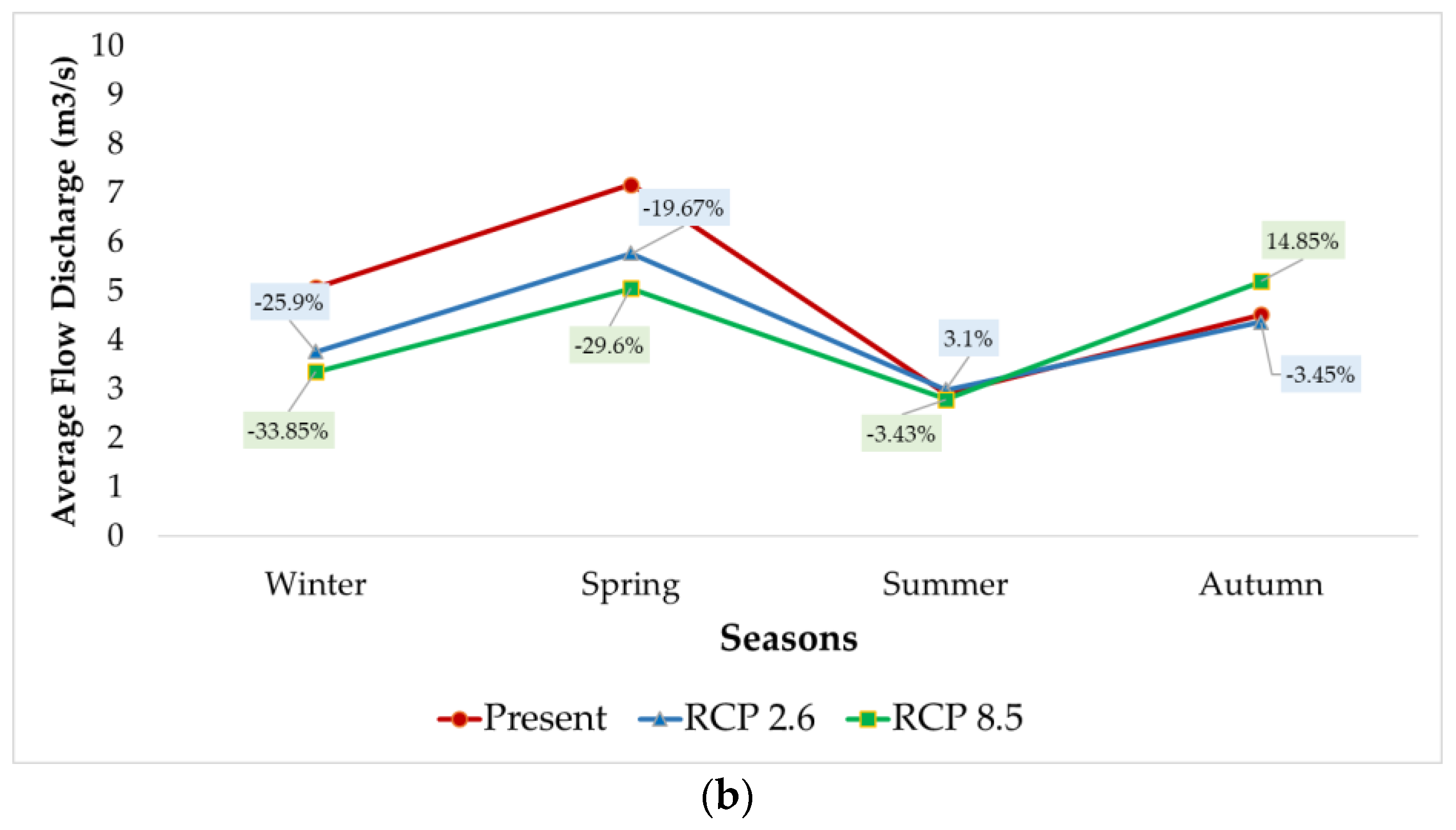 Water 11 00273 g008b