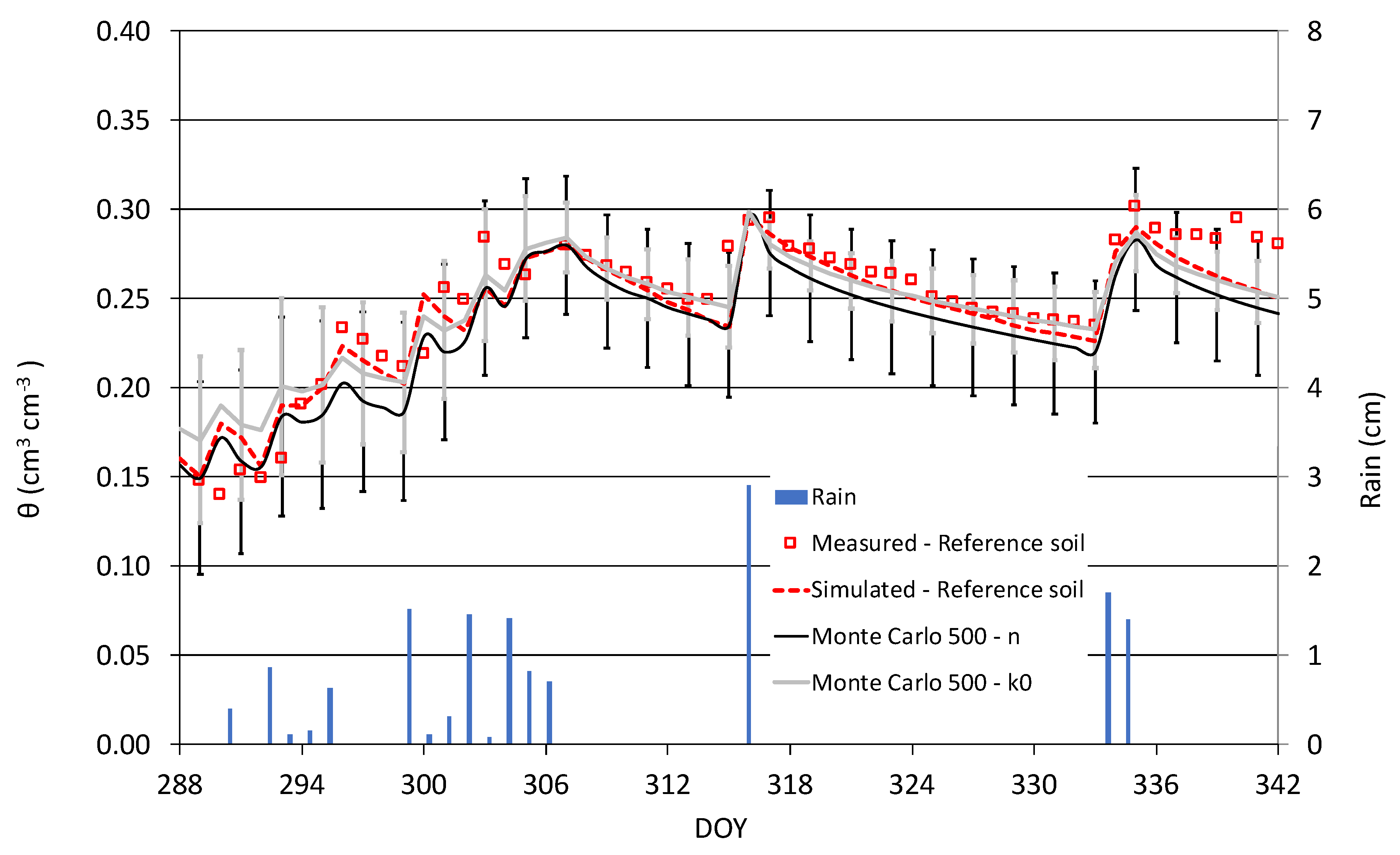 Water 11 00275 g002 Water 11 00275 g002