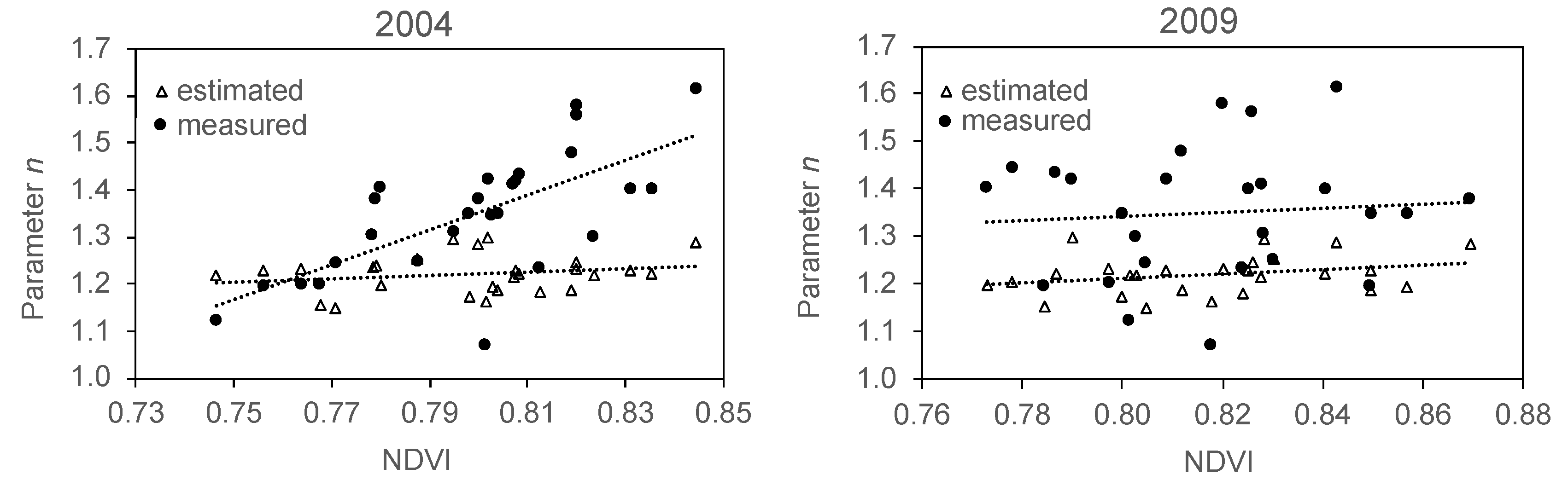 Water 11 00275 g004 Water 11 00275 g004