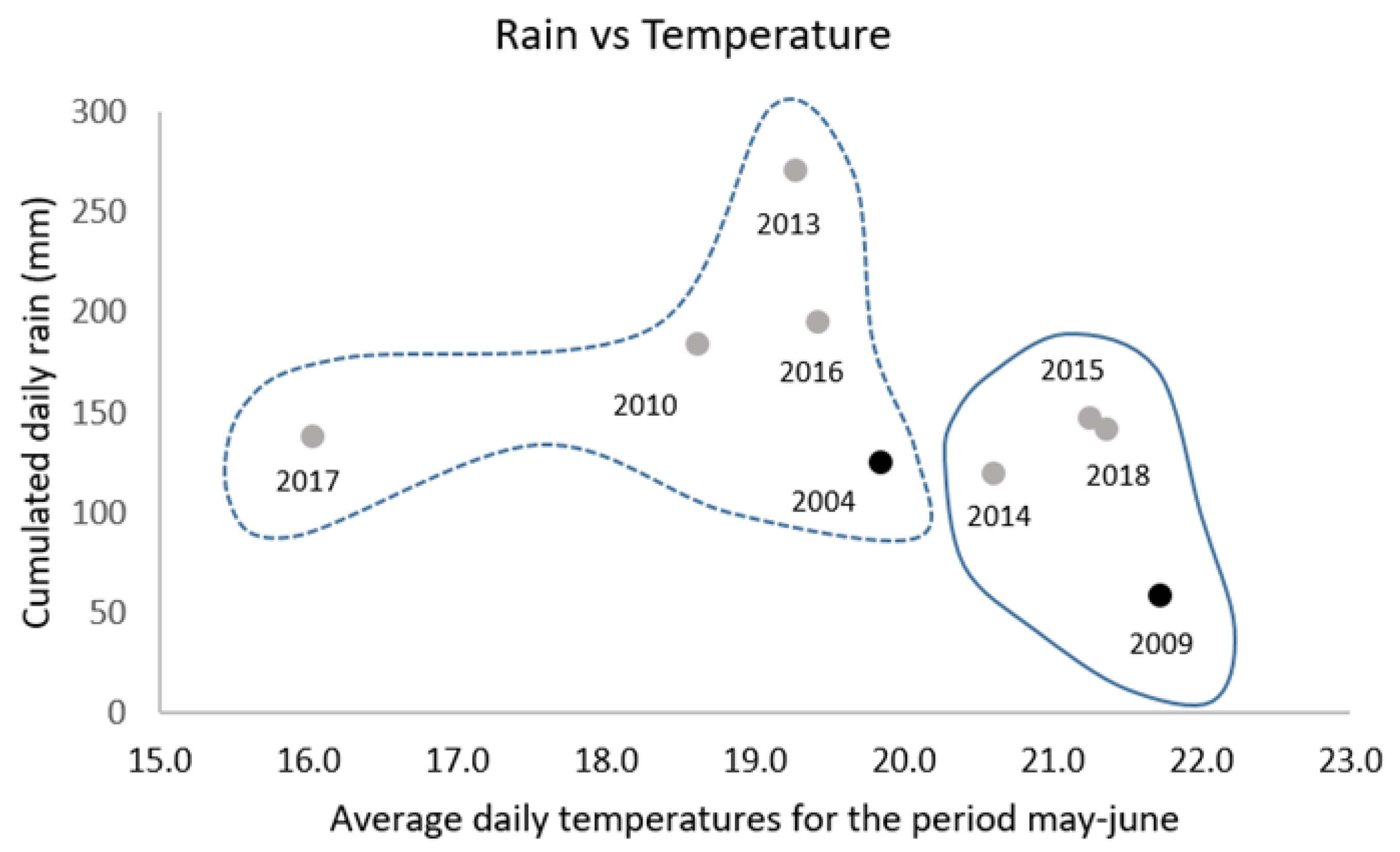 Water 11 00275 g005 Water 11 00275 g005