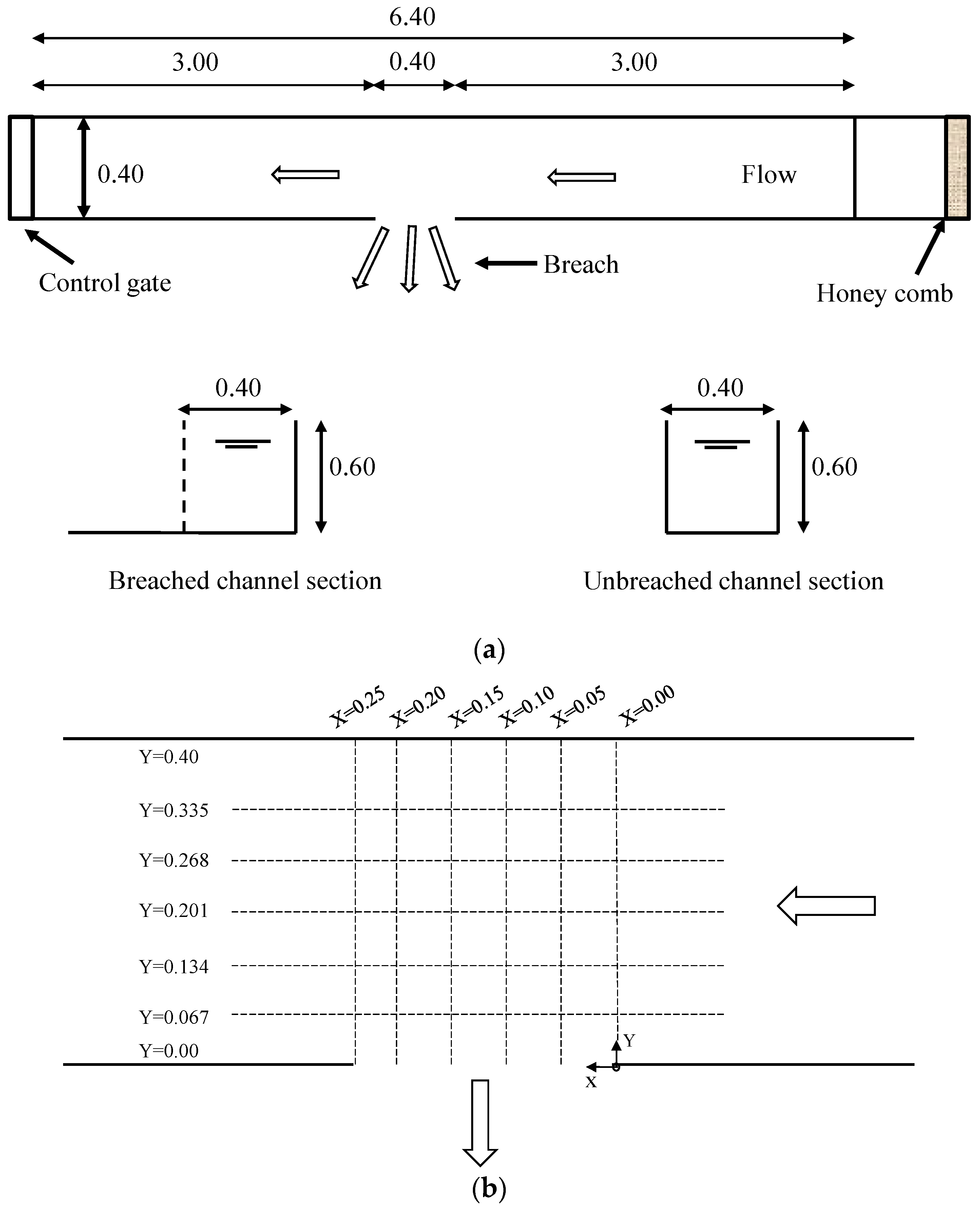 Water 11 00279 g001 550