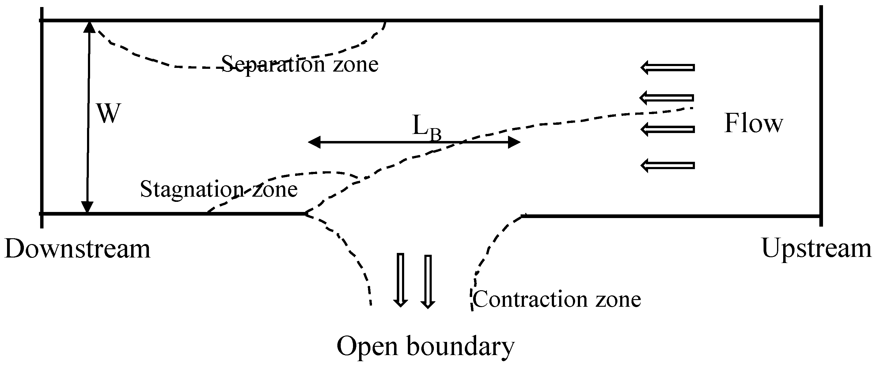 Water 11 00279 g003 550