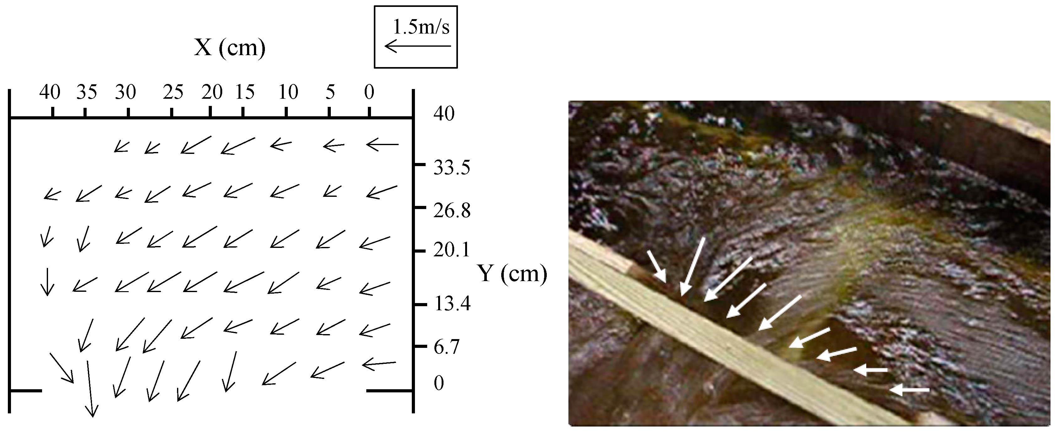 Water 11 00279 g004 550