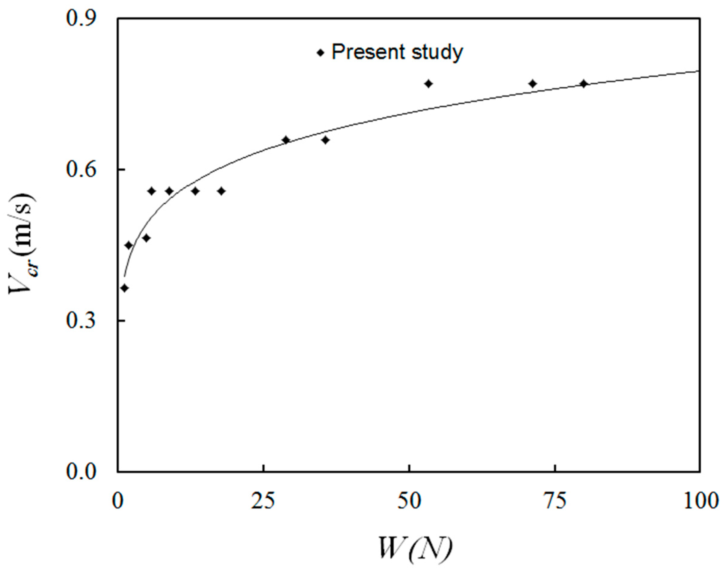 Water 11 00279 g007 550